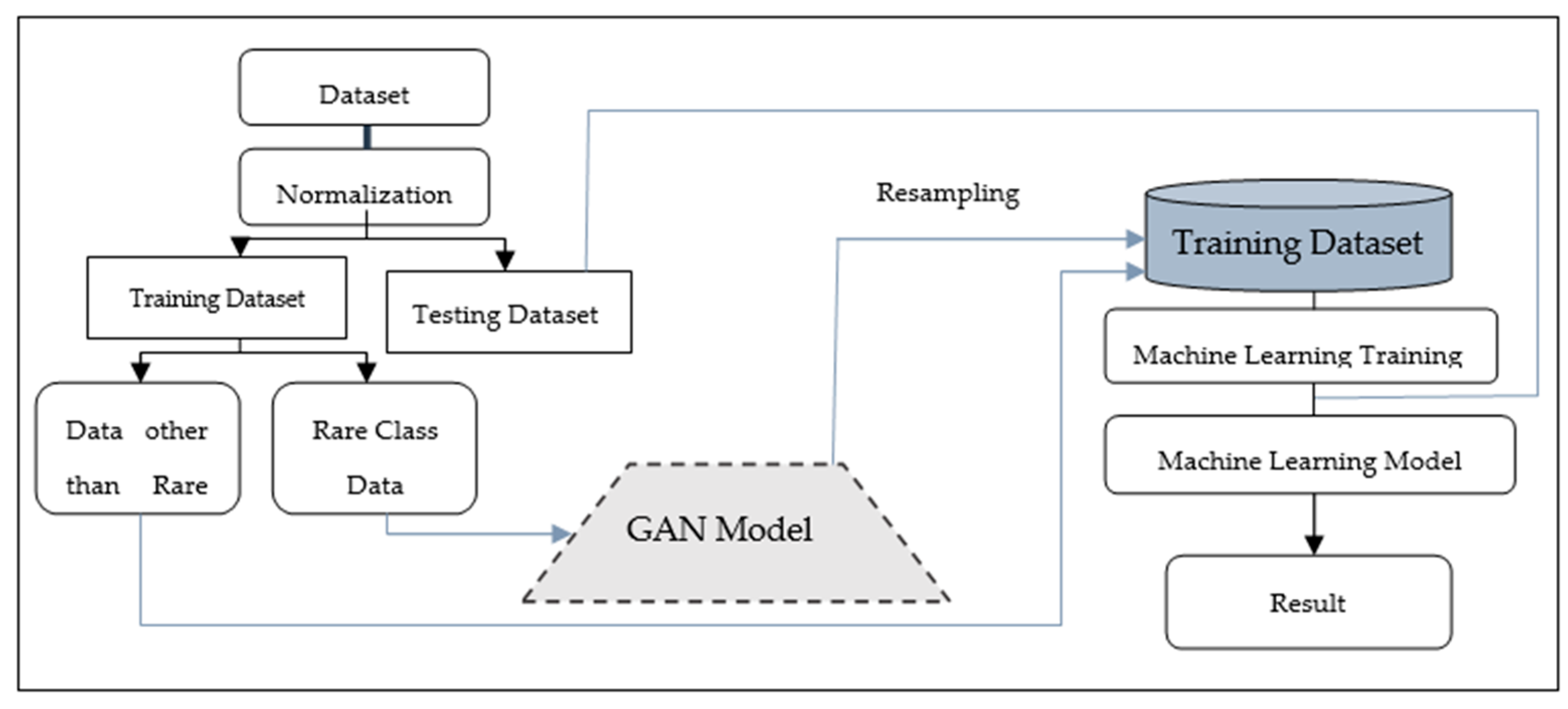 Make 05 00019 g008 Make 05 00019 g008