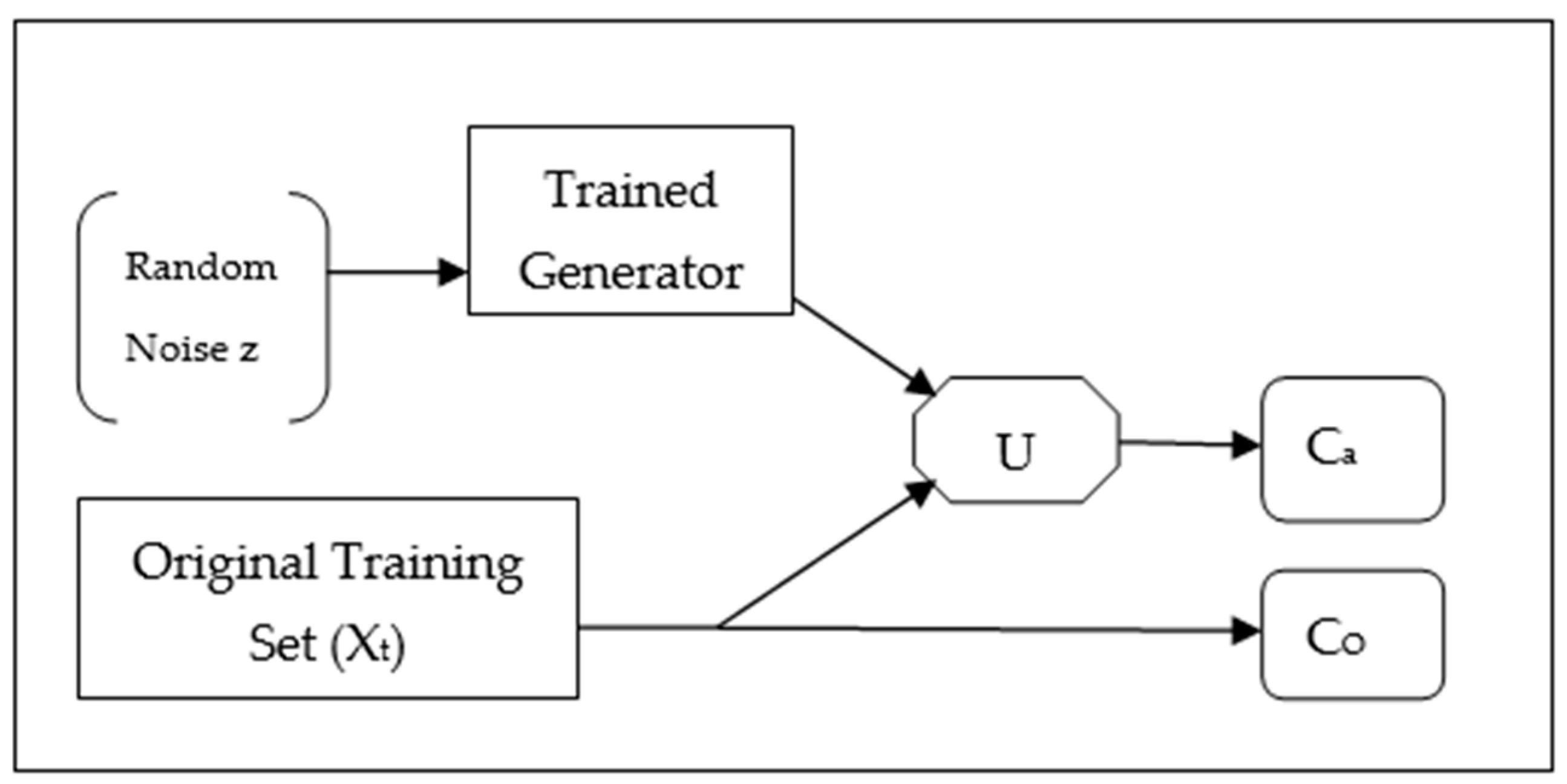 Make 05 00019 g009 Make 05 00019 g009