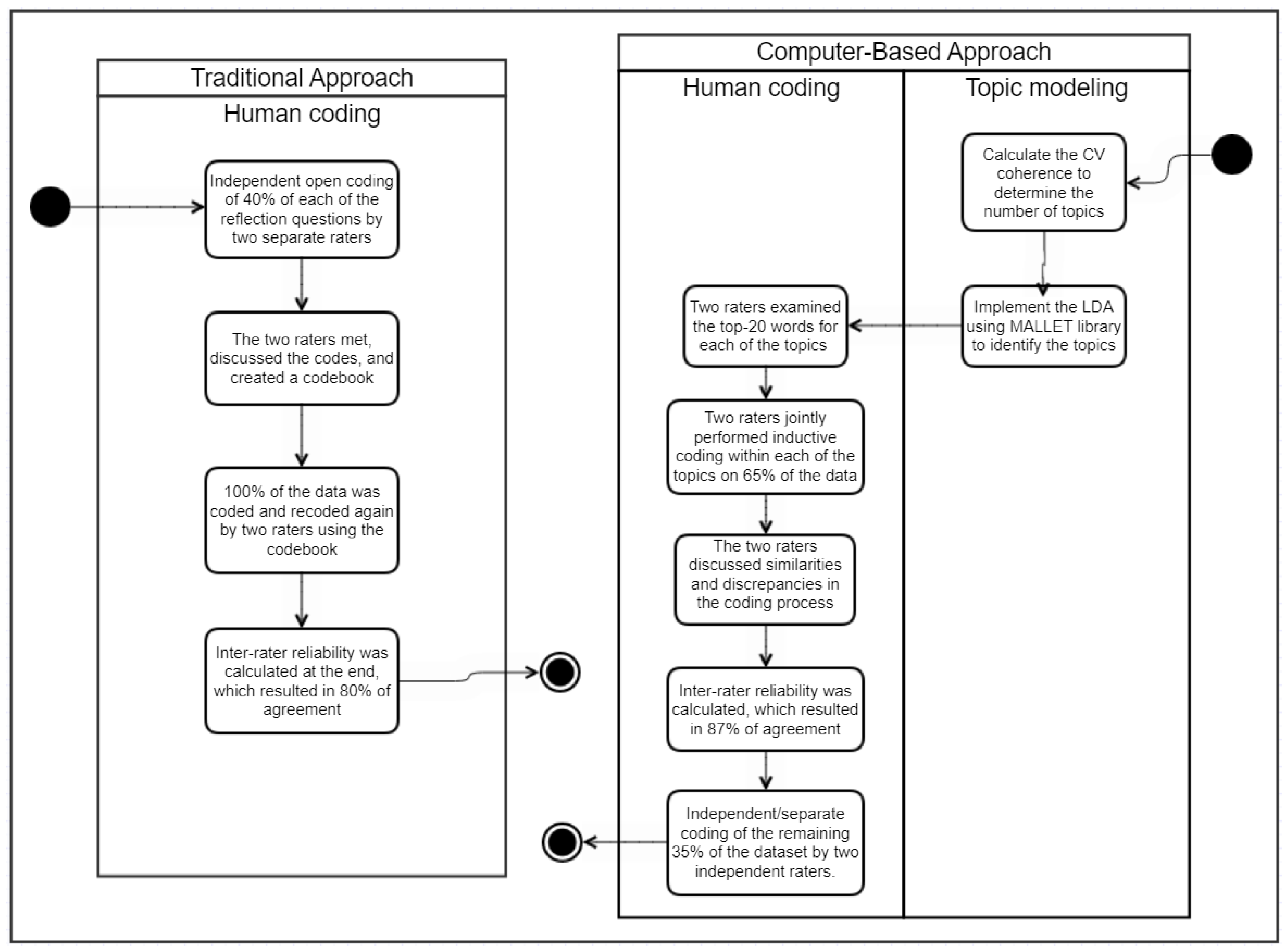 Make 05 00029 g002 Make 05 00029 g002