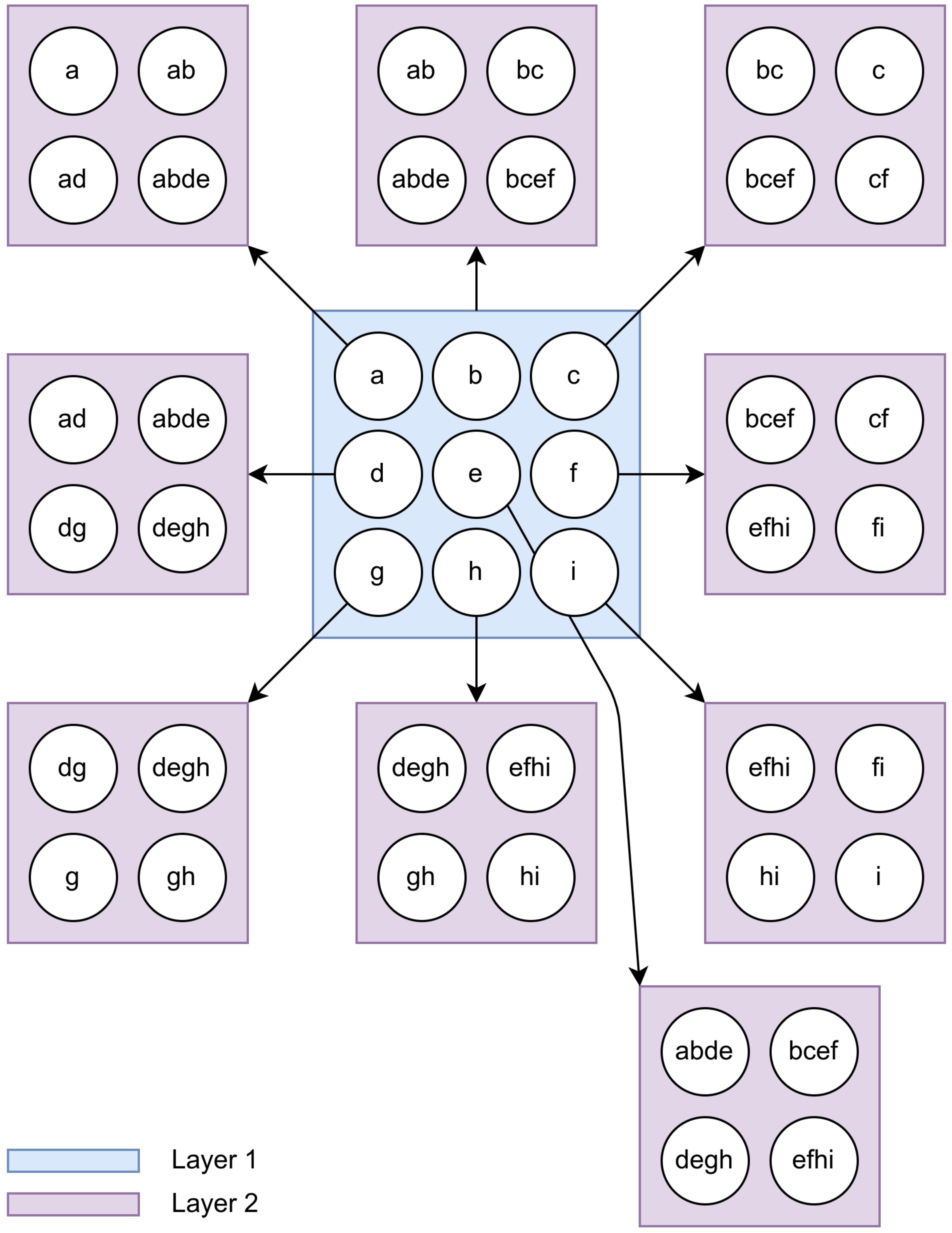 Make 05 00030 g005 Make 05 00030 g005