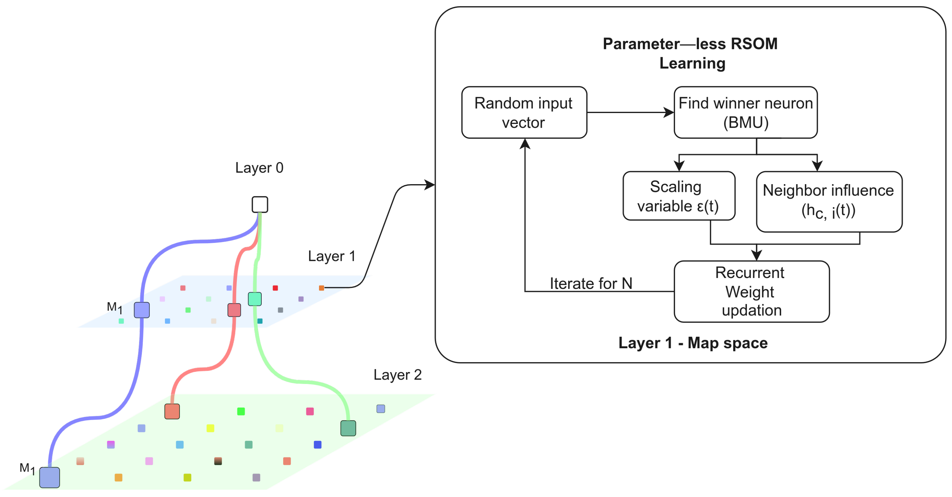 Make 05 00030 g007 Make 05 00030 g007
