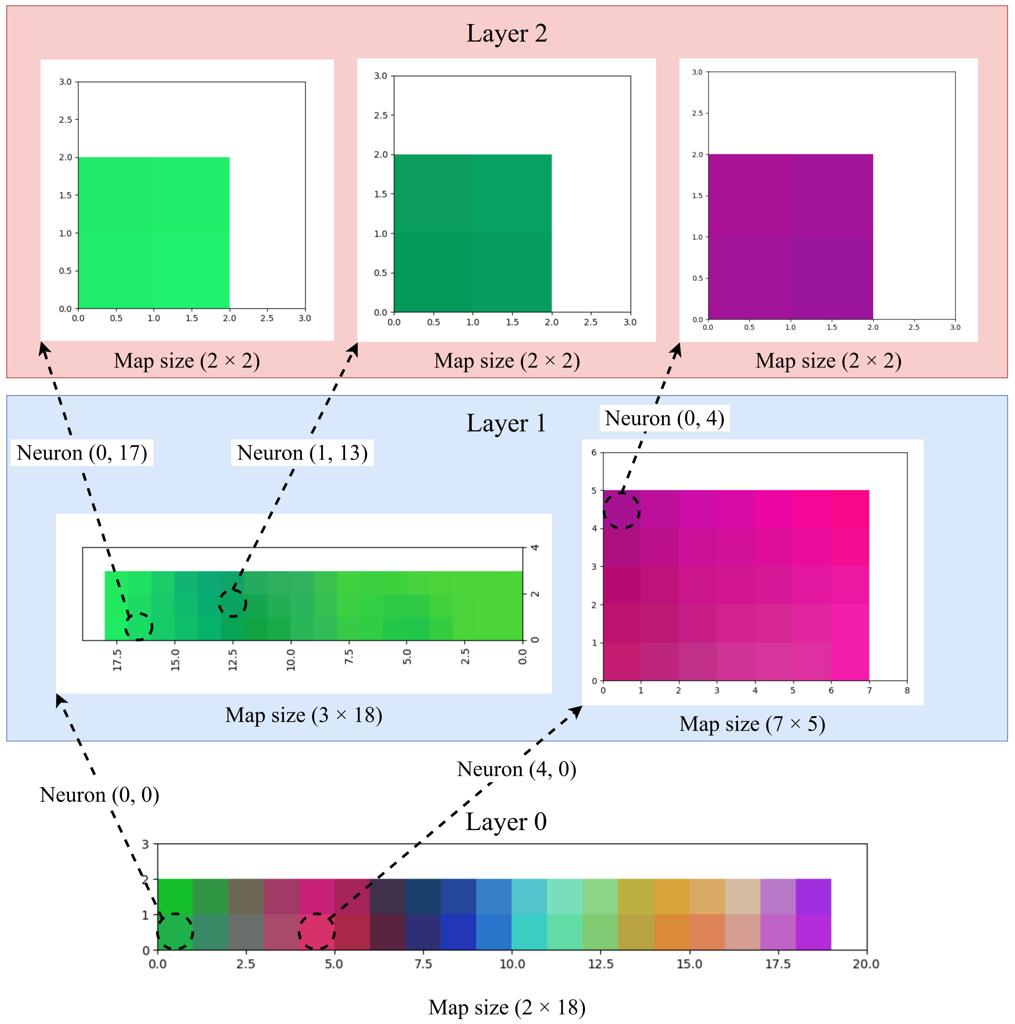 Make 05 00030 g008 Make 05 00030 g008