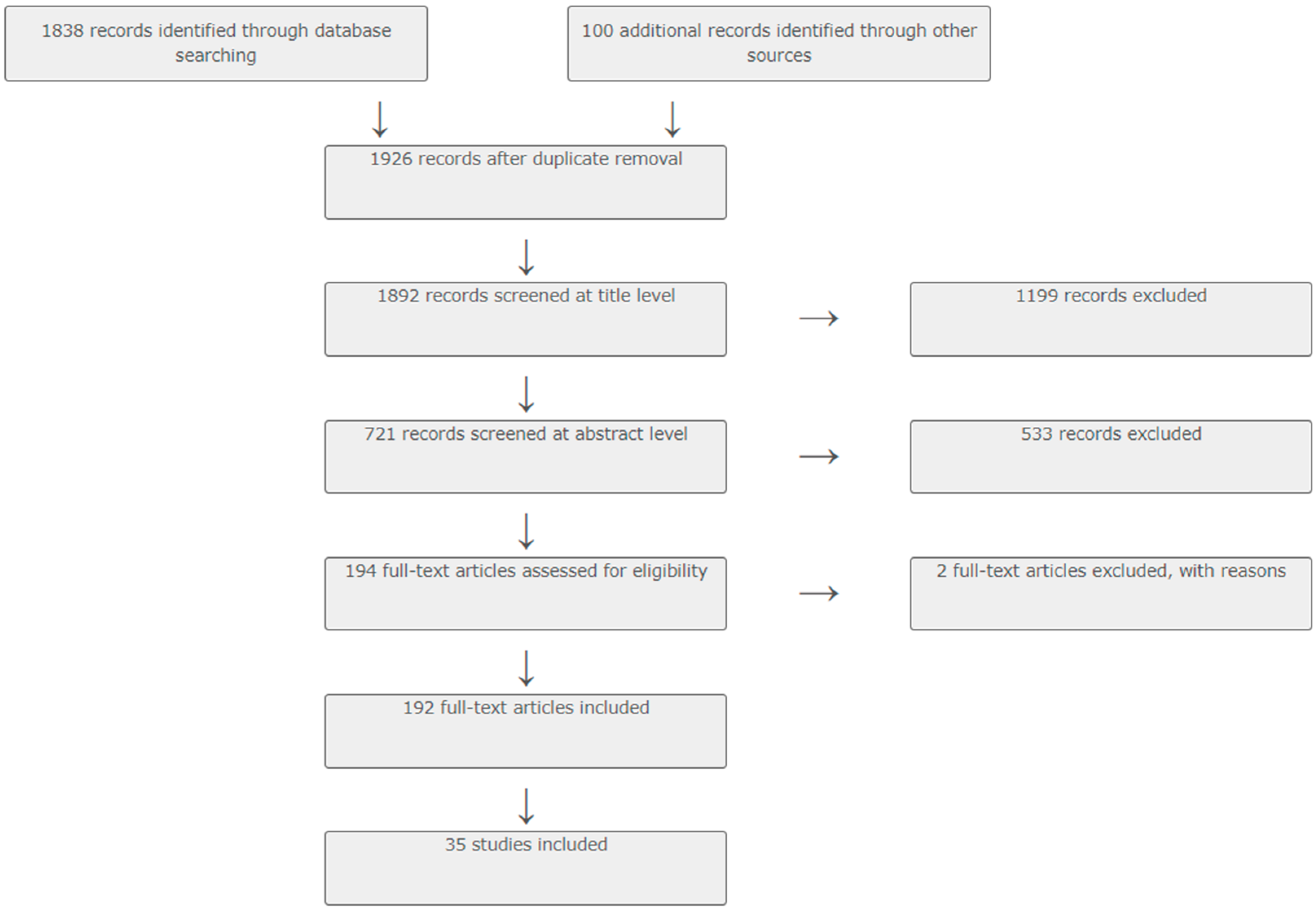Make 05 00033 g002 Make 05 00033 g002