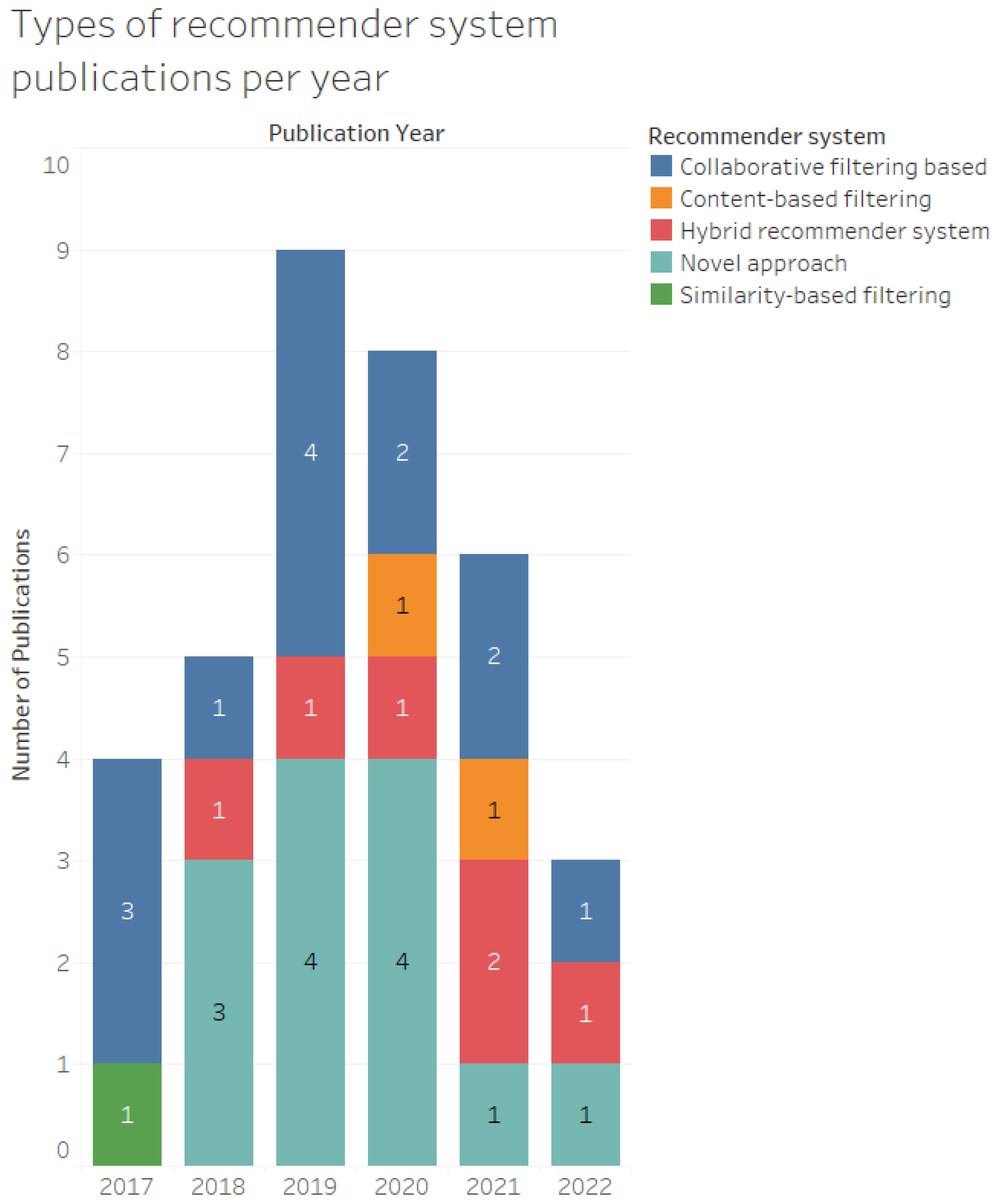 Make 05 00033 g003 Make 05 00033 g003