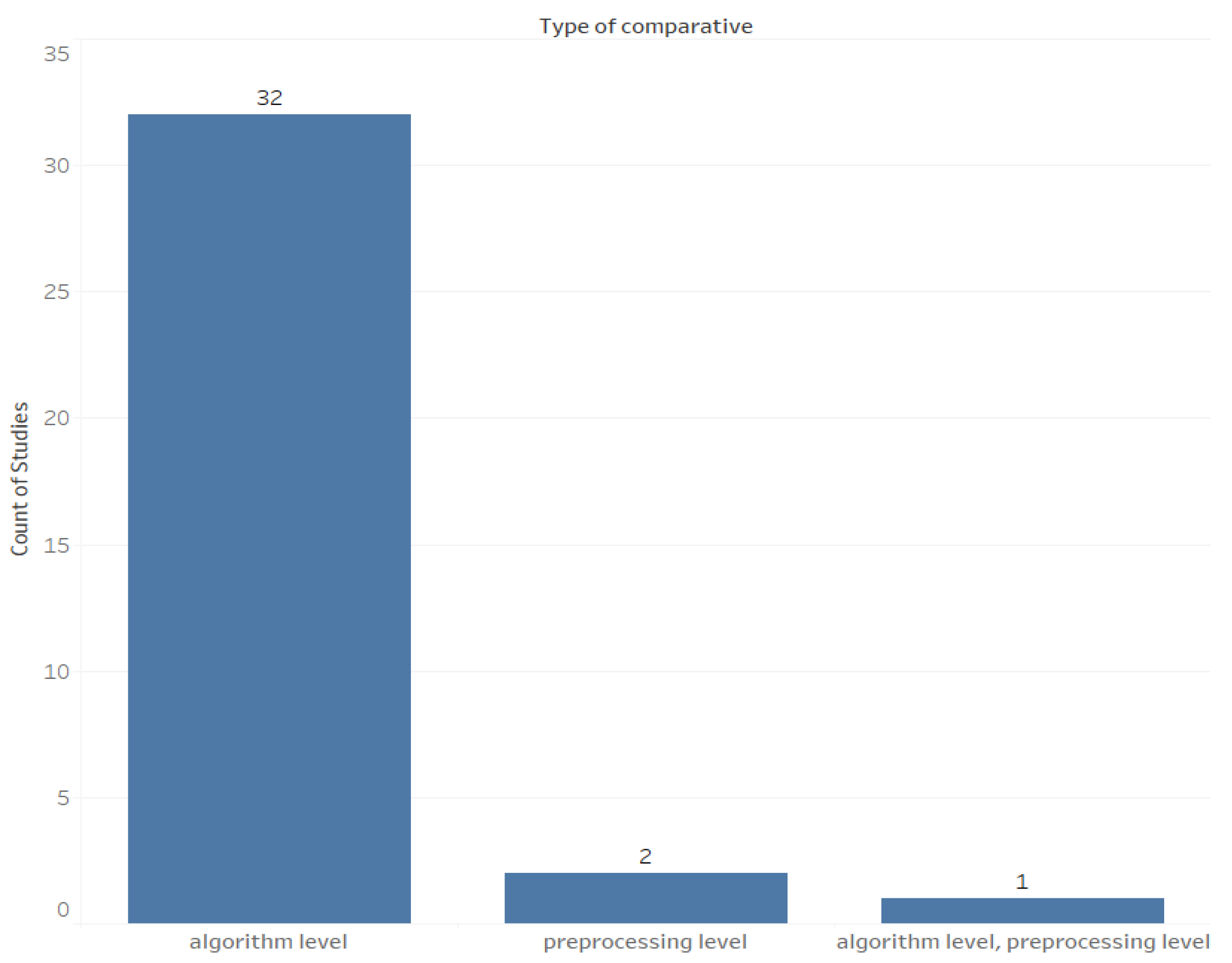 Make 05 00033 g005 Make 05 00033 g005