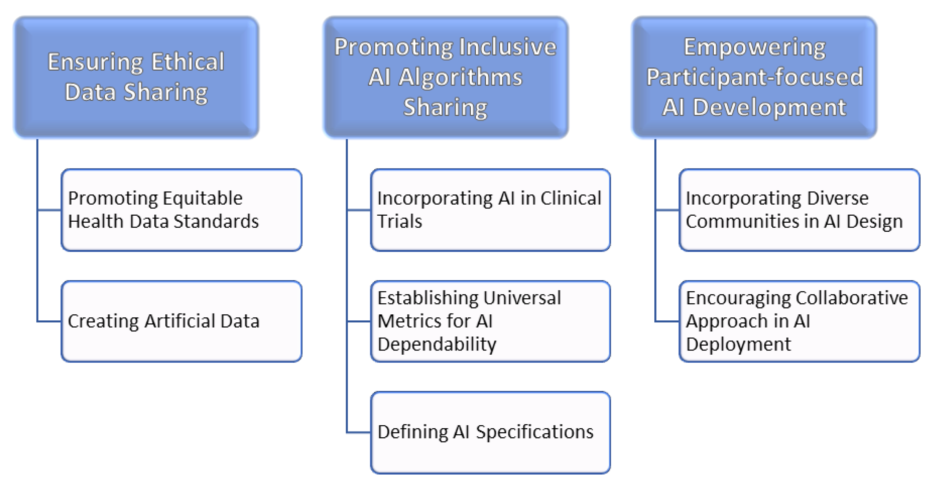 Ethical Considerations Of X In Healthcare: Dr. Pami - hsen3ee