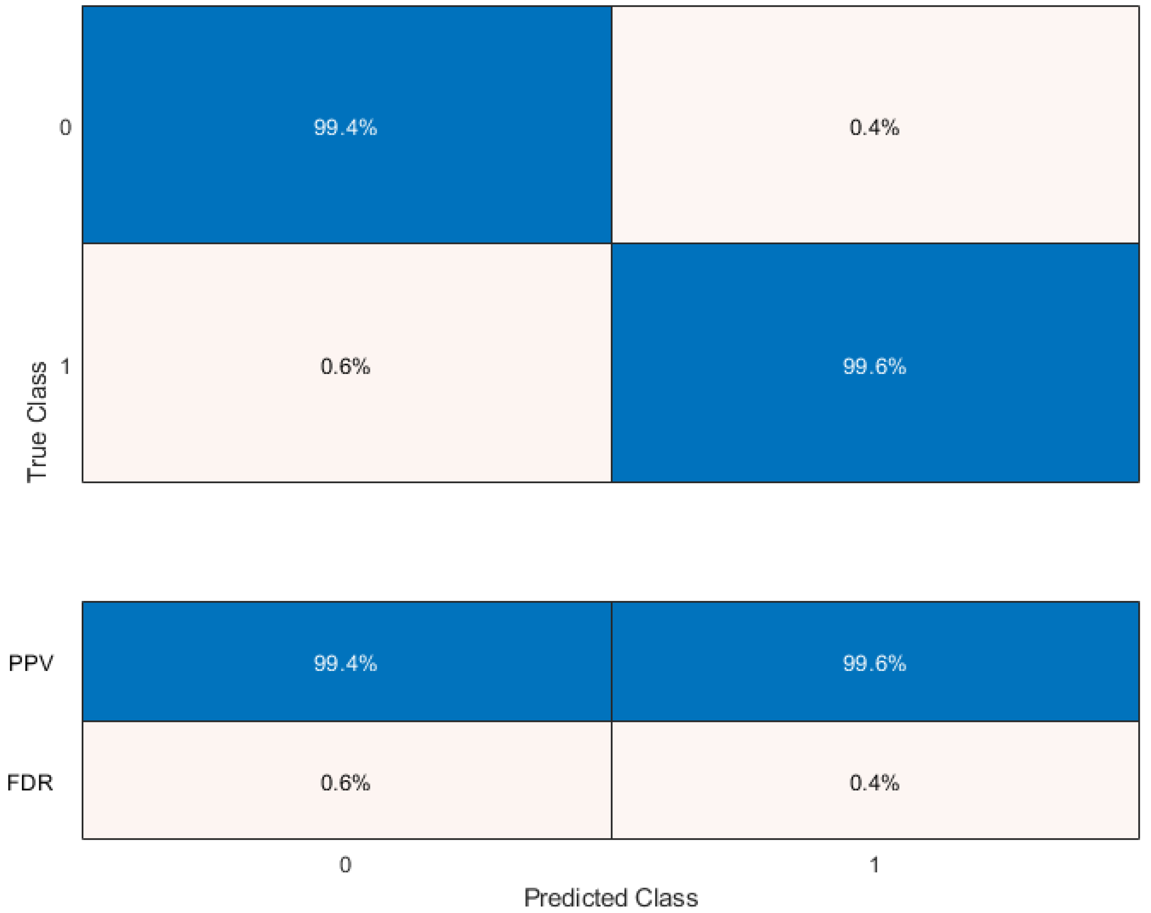 MAKE Free FullText Early Thyroid Risk Prediction by Data Mining