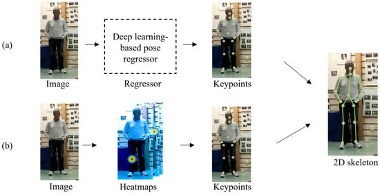Deep Learning for Head Pose Estimation: A Survey | SN Computer Science