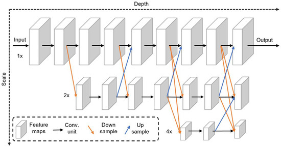 Human Pose Estimation Using Deep Learning: A Systematic Literature Review
