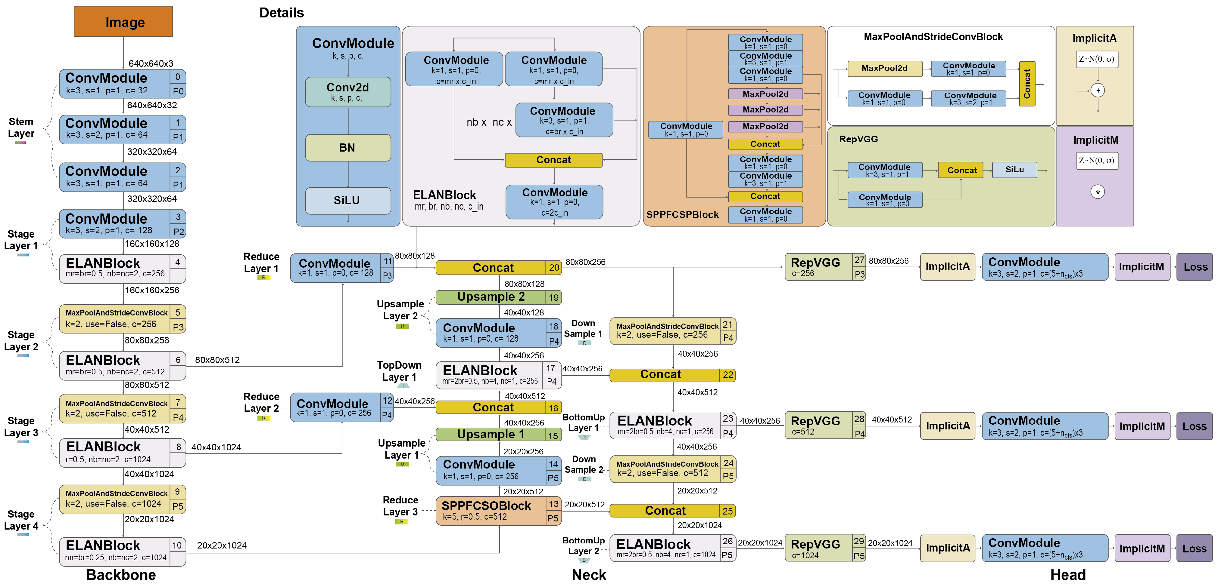 A Comprehensive Review of YOLO Architectures in Computer Vision: From ...