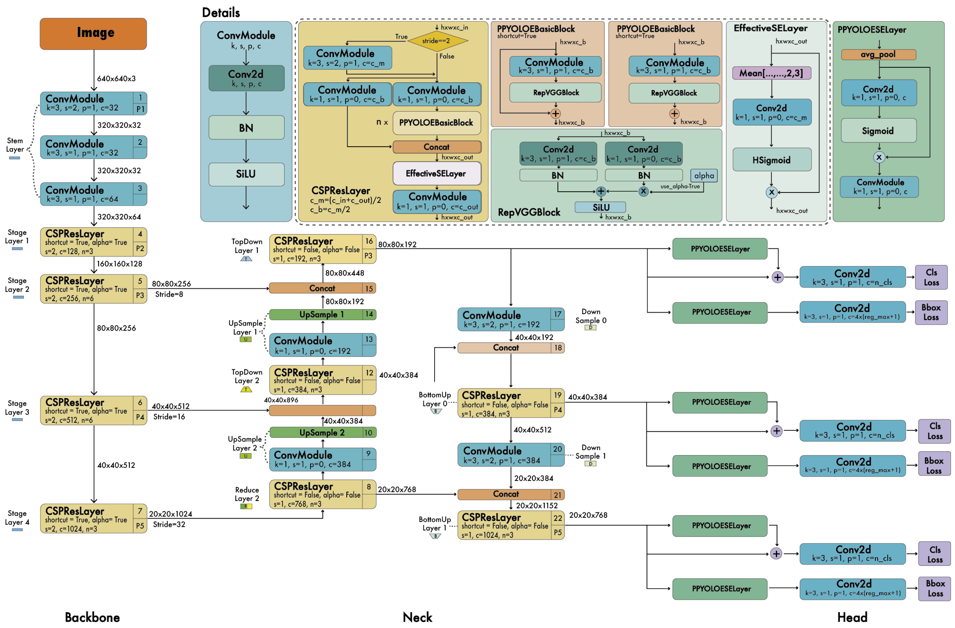 A Comprehensive Review of YOLO Architectures in Computer Vision: From ...