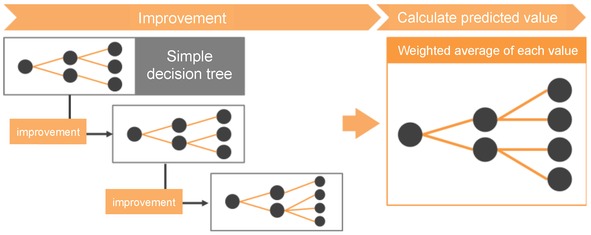 Make 06 00020 g005 Make 06 00020 g005