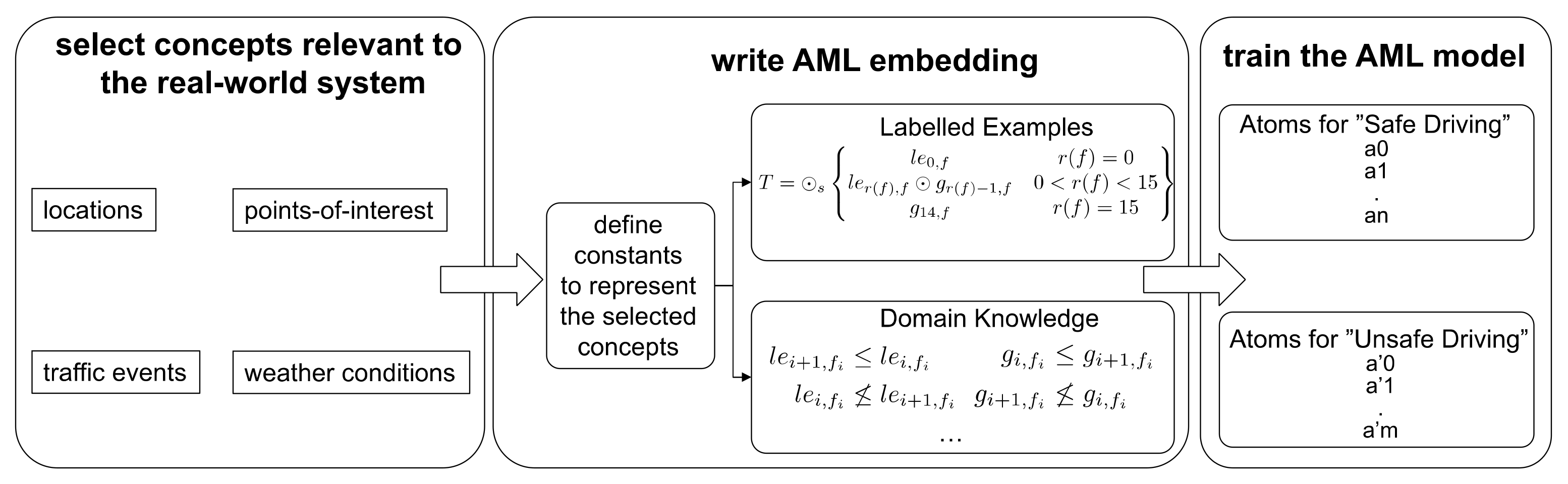 Make 06 00027 g001 Make 06 00027 g001