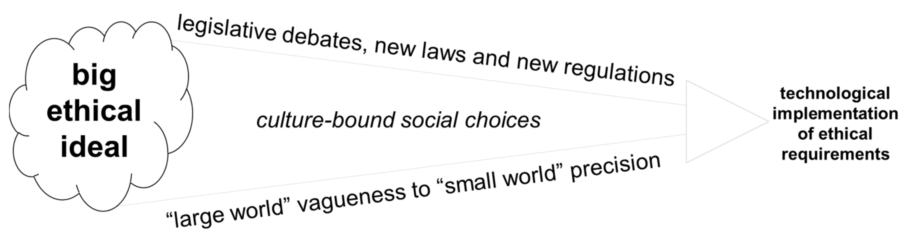 Make 06 00027 g002 Make 06 00027 g002