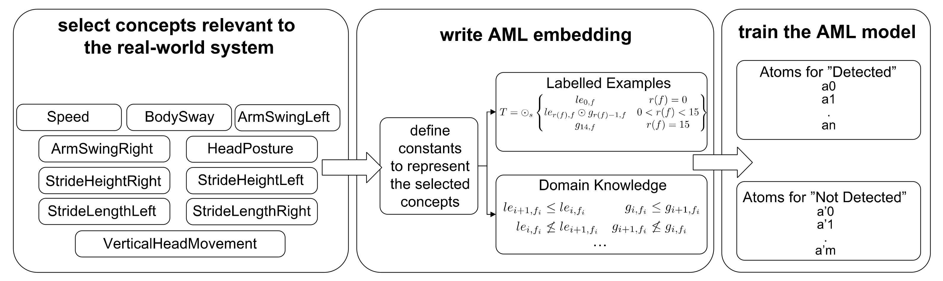 Make 06 00027 g003 Make 06 00027 g003