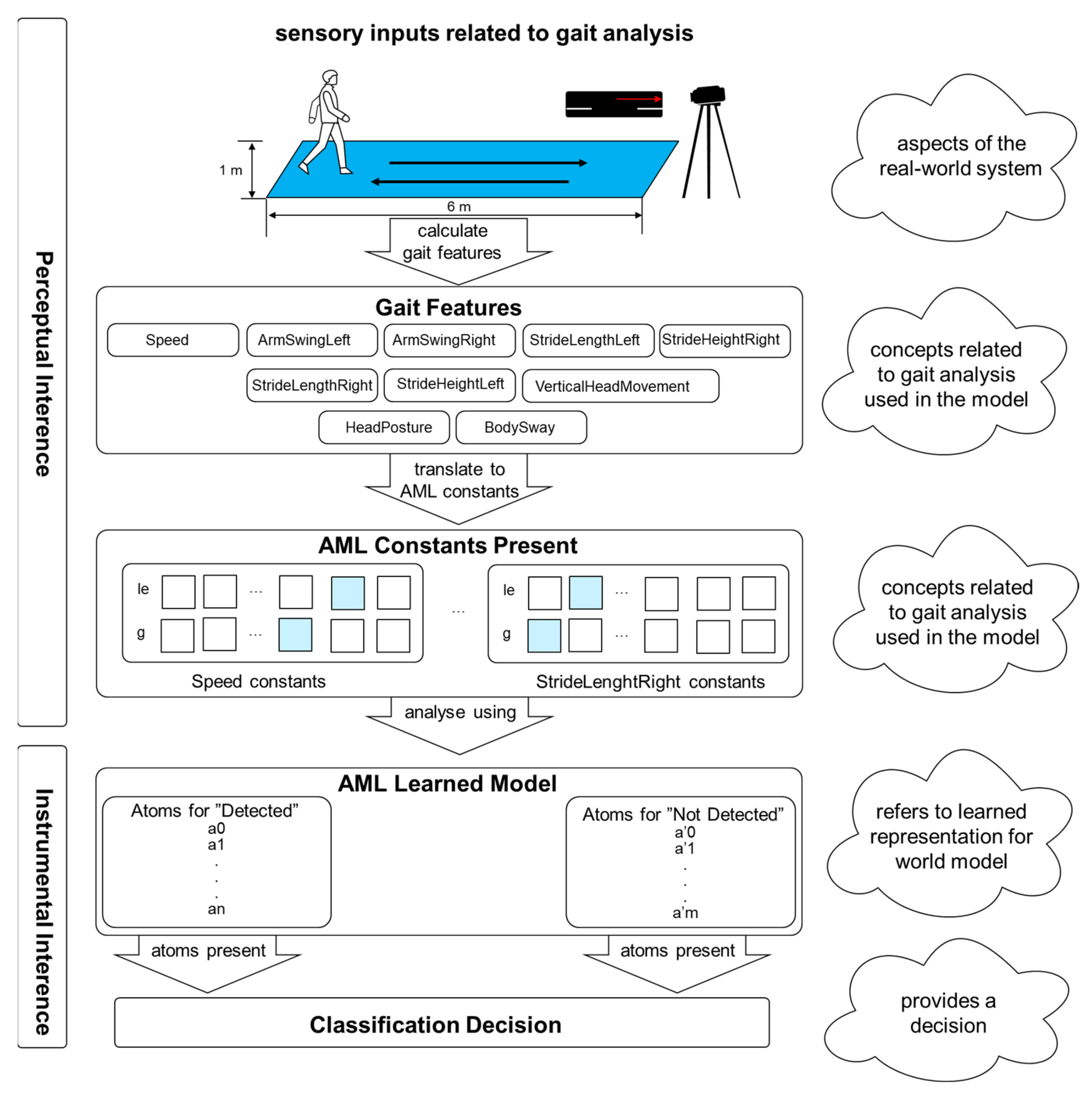 Make 06 00027 g004 Make 06 00027 g004