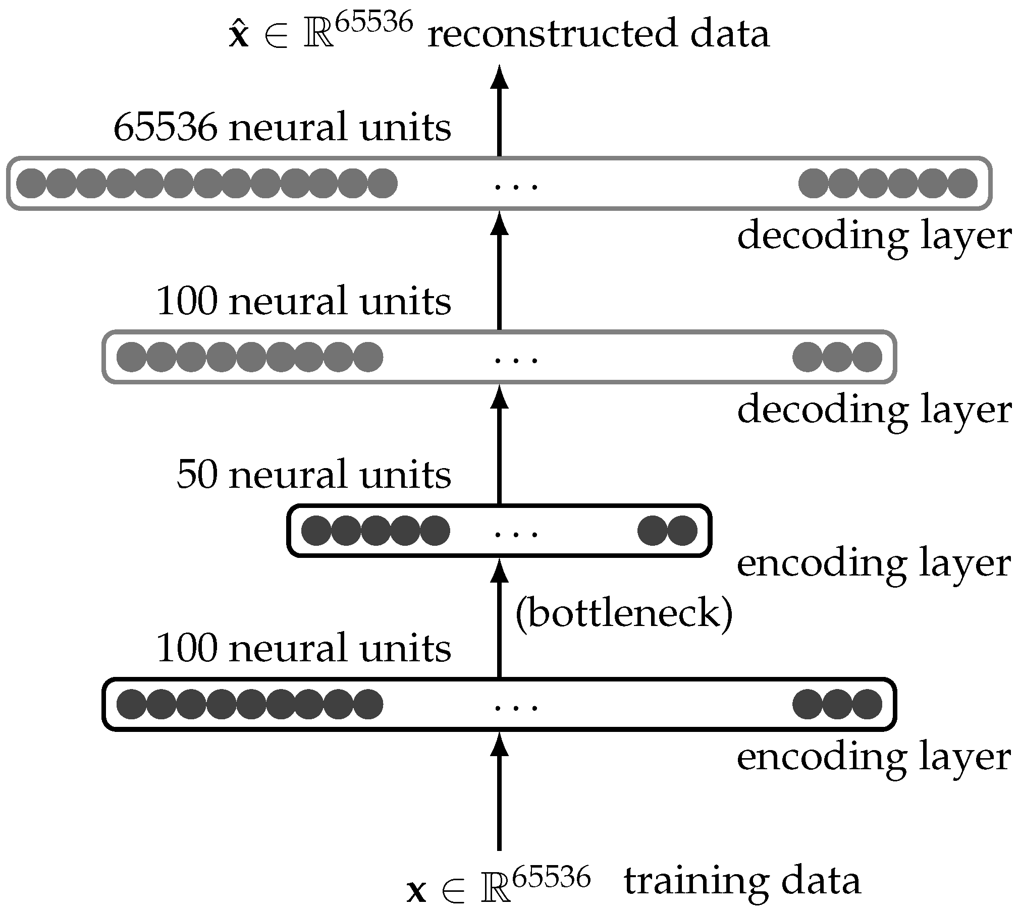 MAKE | Free Full-Text | Quantum-Enhanced Representation Learning: A ...