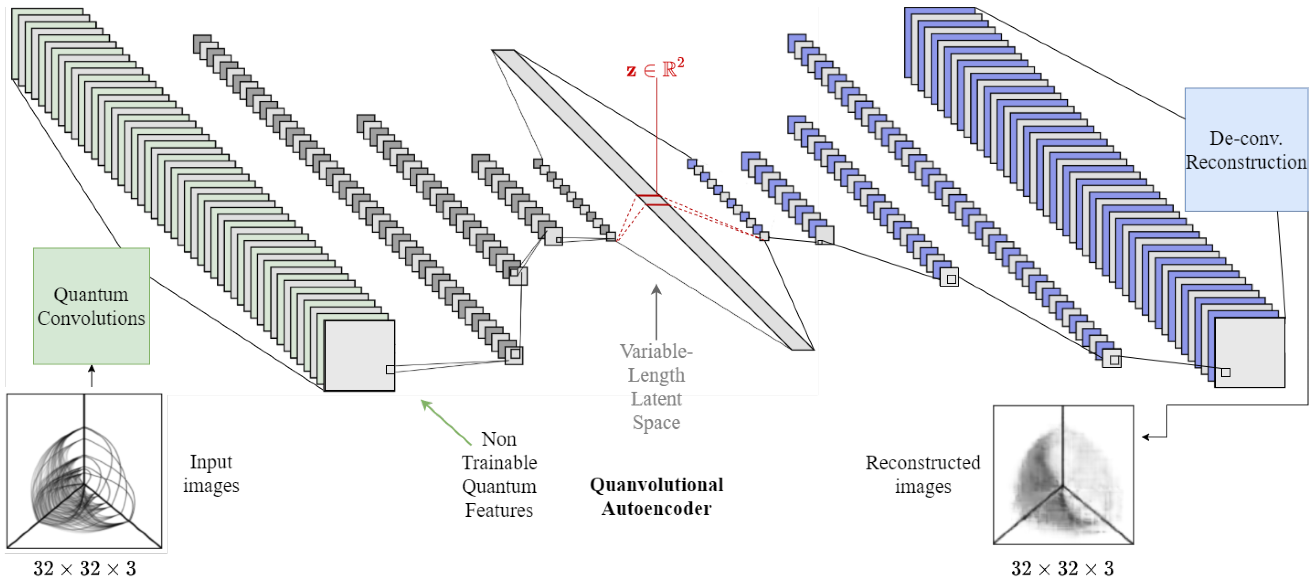 MAKE | Free Full-Text | Quantum-Enhanced Representation Learning: A ...