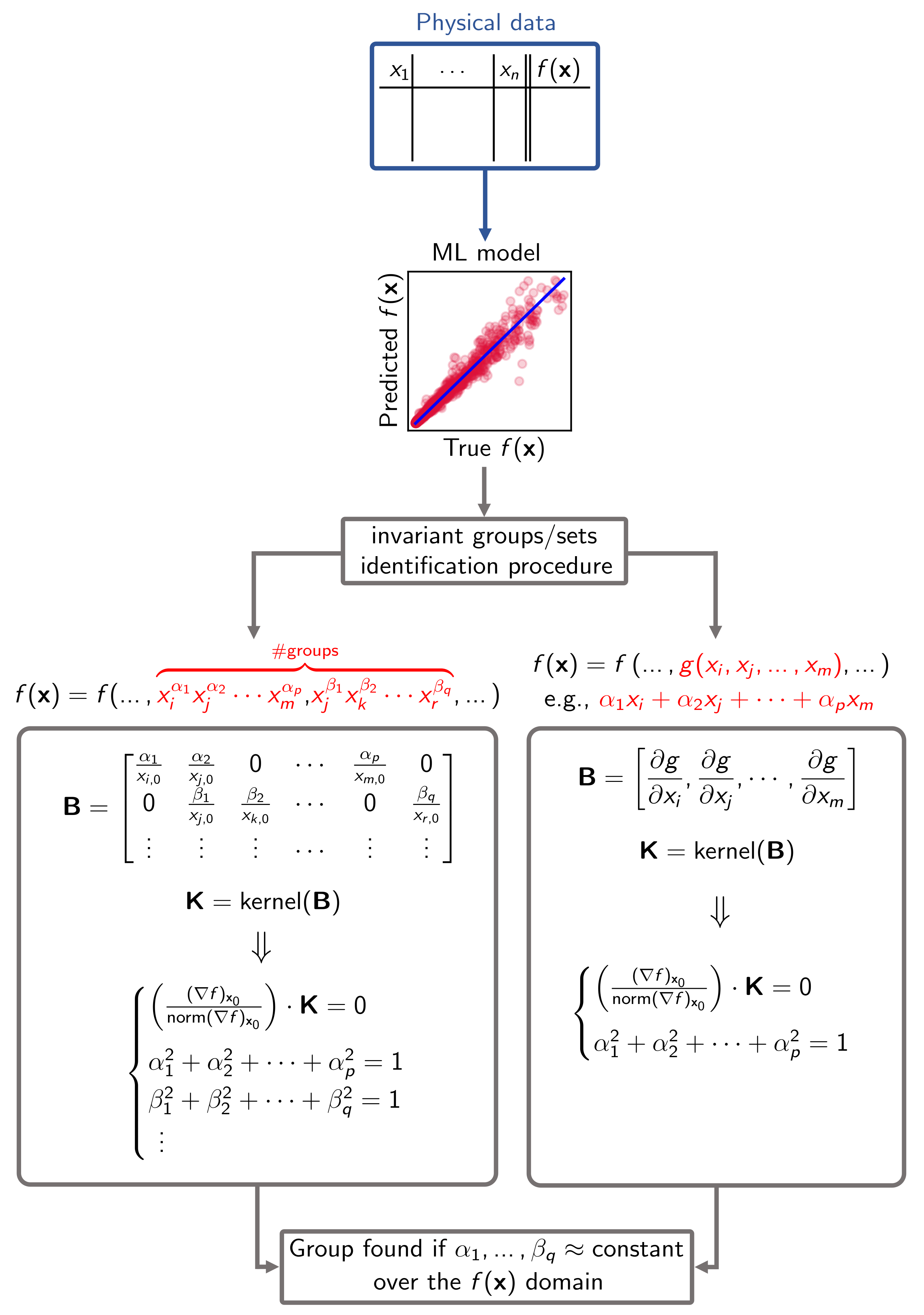 Make 06 00077 g002 Make 06 00077 g002