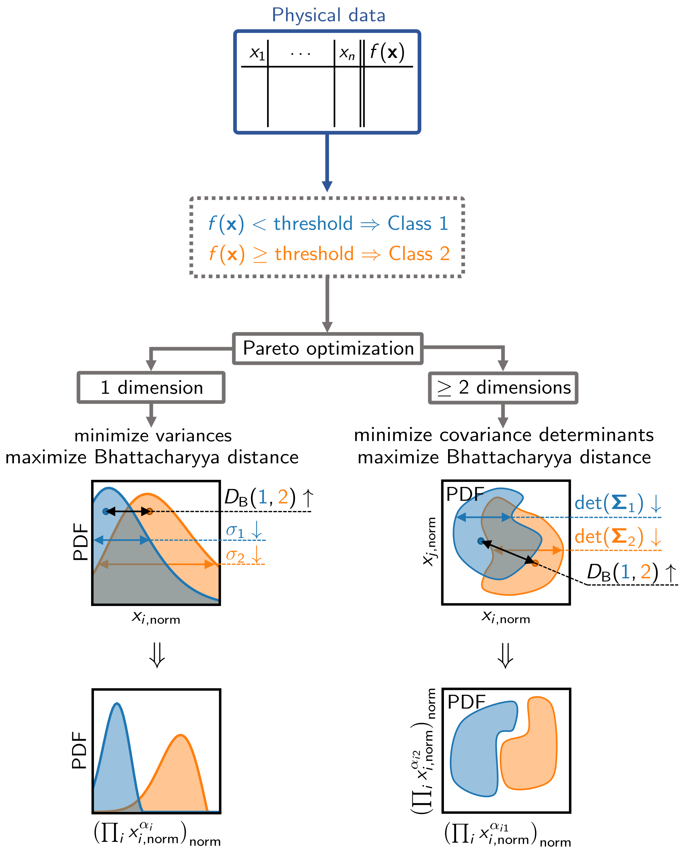 Make 06 00077 g003 Make 06 00077 g003
