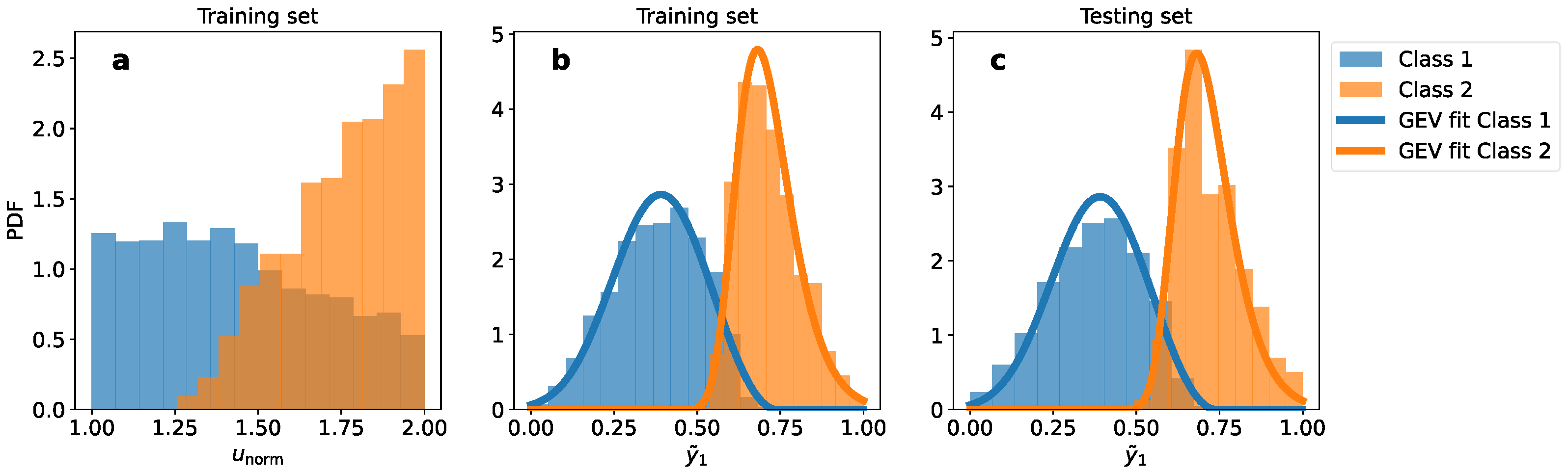 Make 06 00077 g005 Make 06 00077 g005