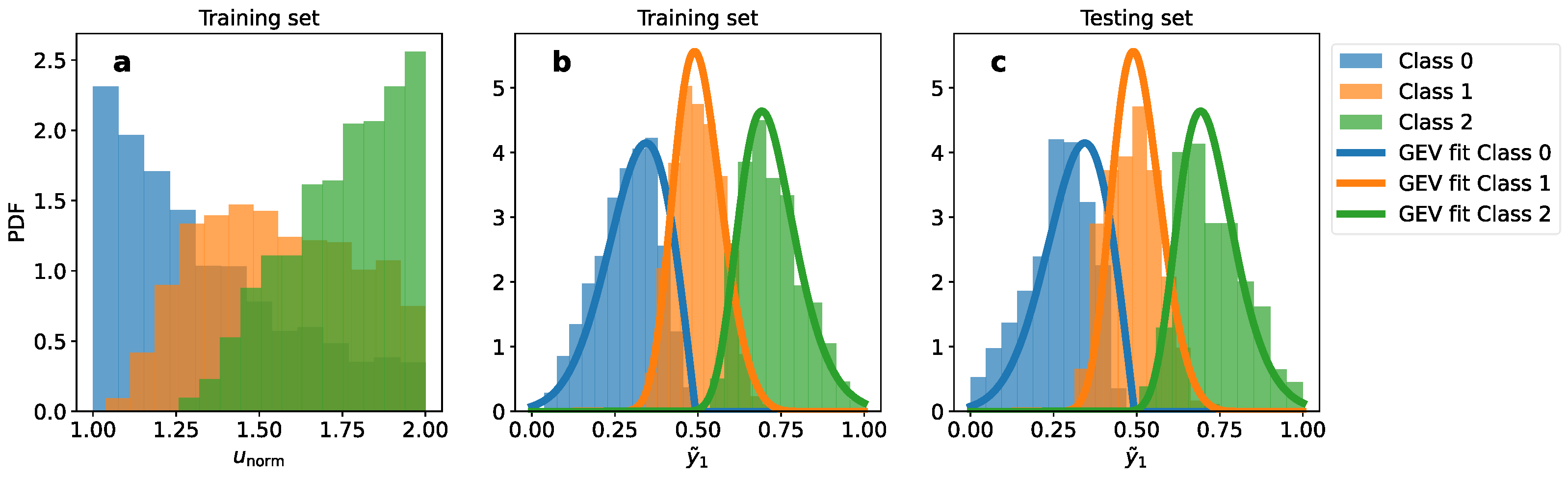 Make 06 00077 g007 Make 06 00077 g007