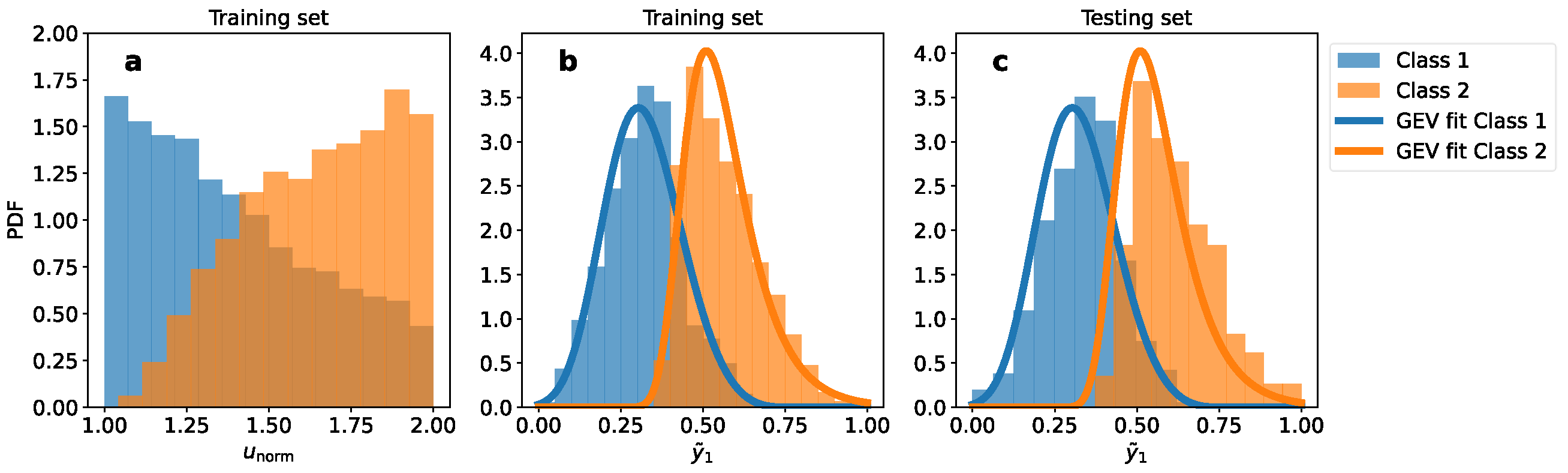 Make 06 00077 g009 Make 06 00077 g009