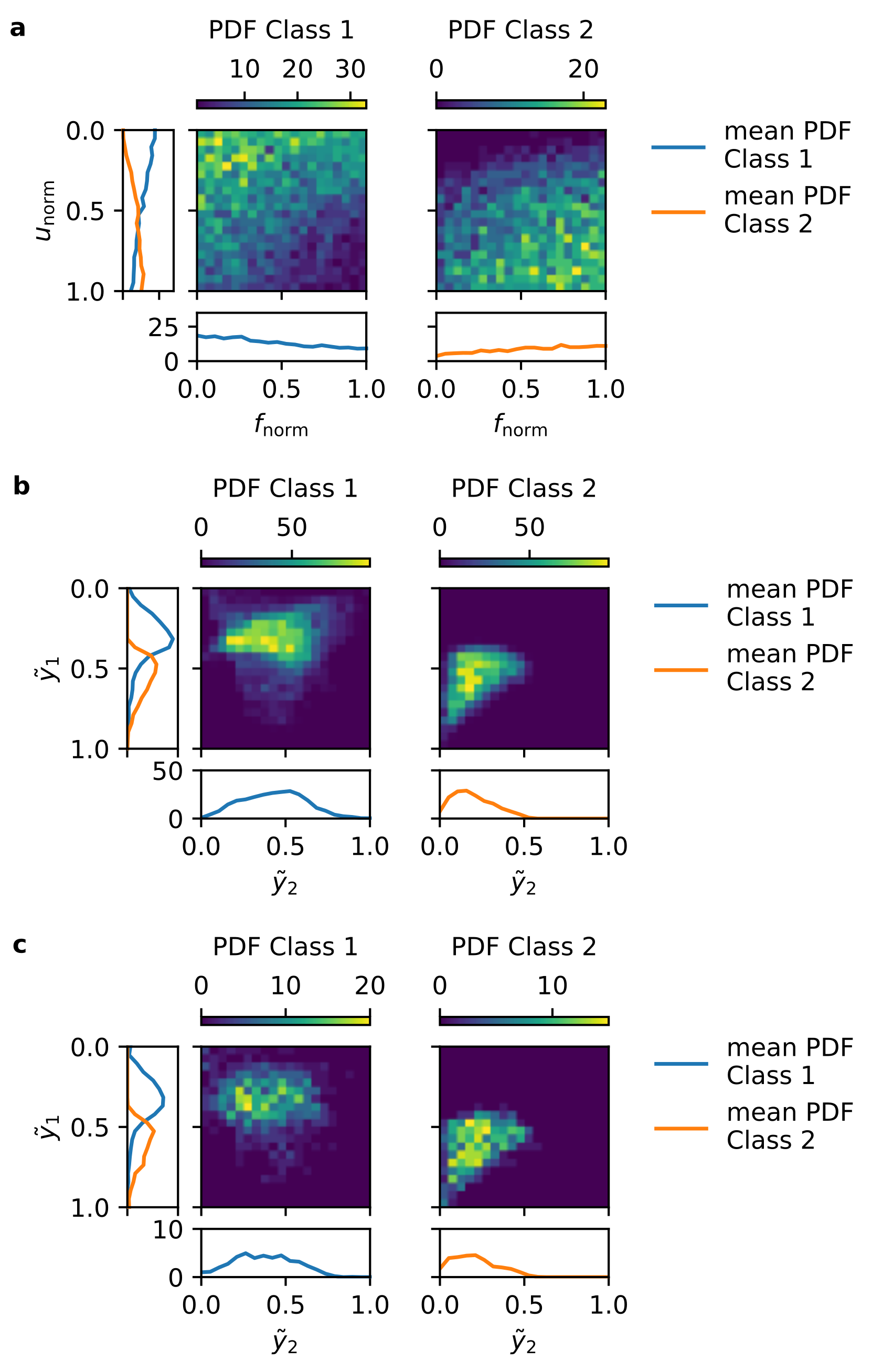 Make 06 00077 g010 Make 06 00077 g010