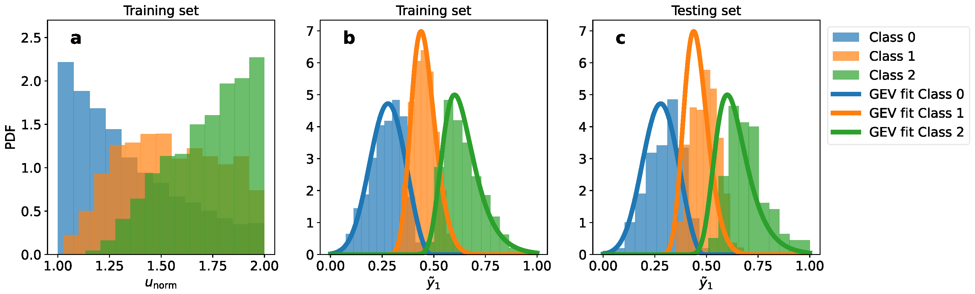 Make 06 00077 g011 Make 06 00077 g011