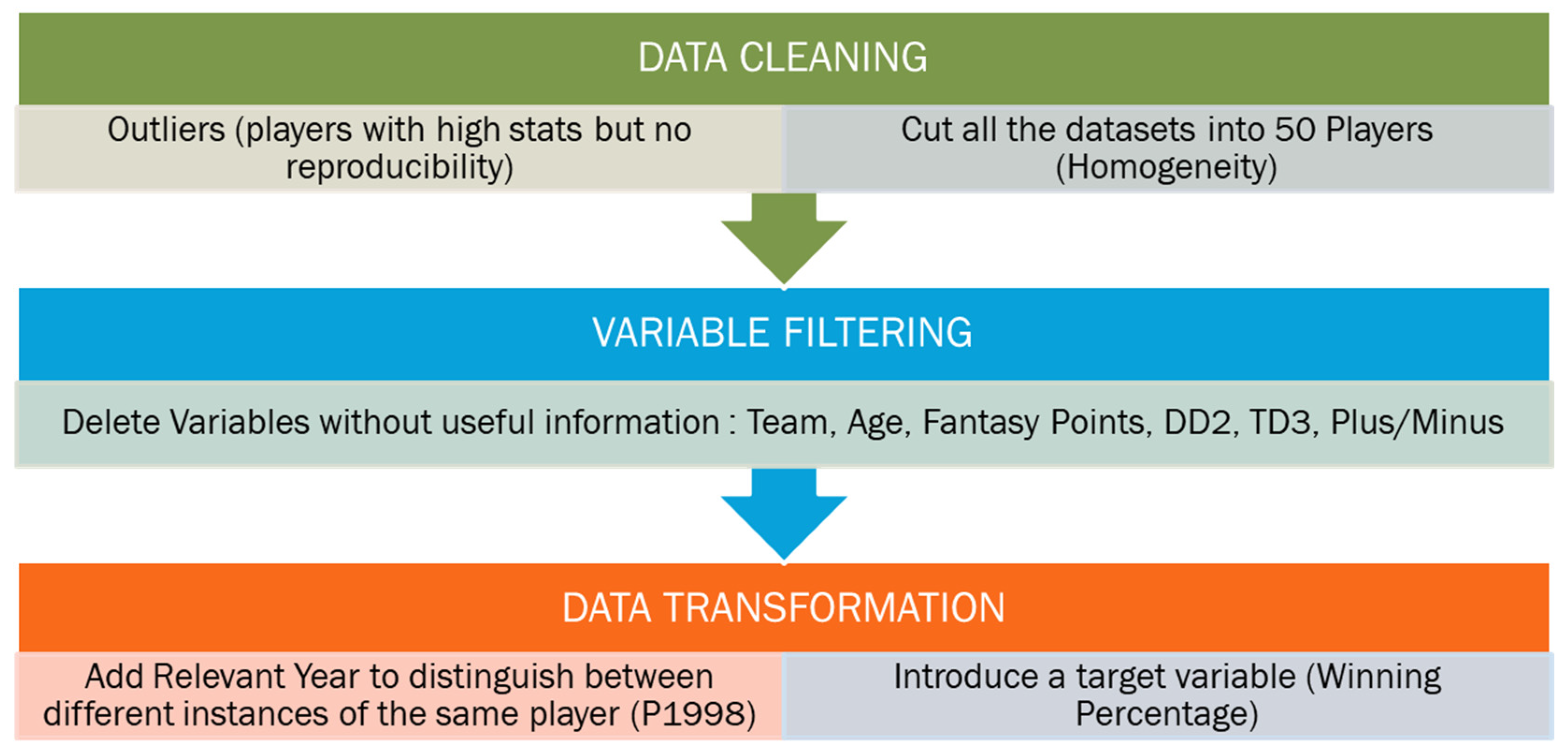 A Data Science and Sports Analytics Approach to Decode Clutch 