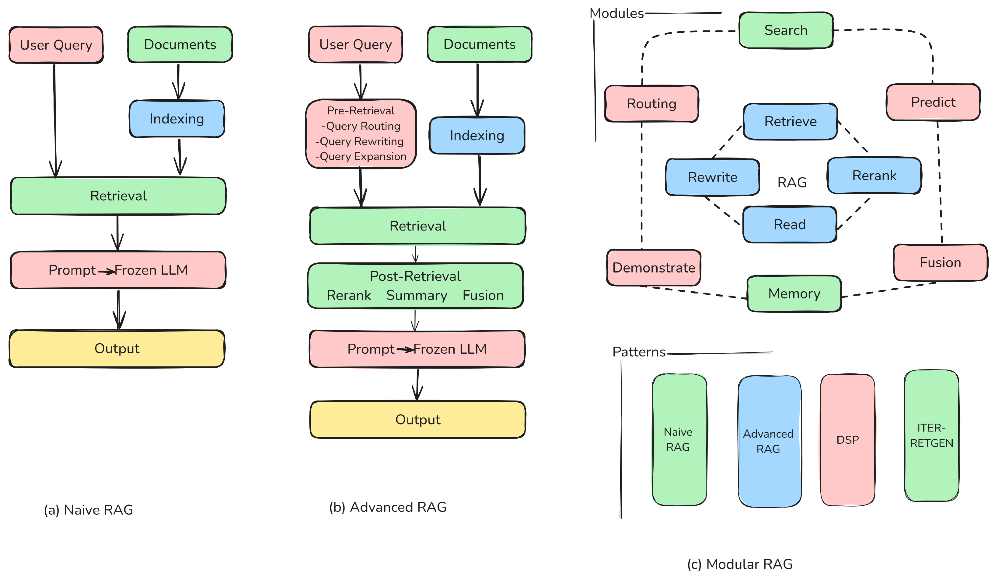 Retrieval-Augmented Generation (RAG) | System Integration | Best IoT Solutions