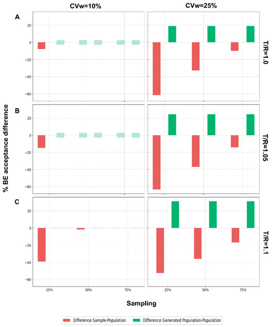 Artificial Intelligence Meets Bioequivalence: Using Generative ...