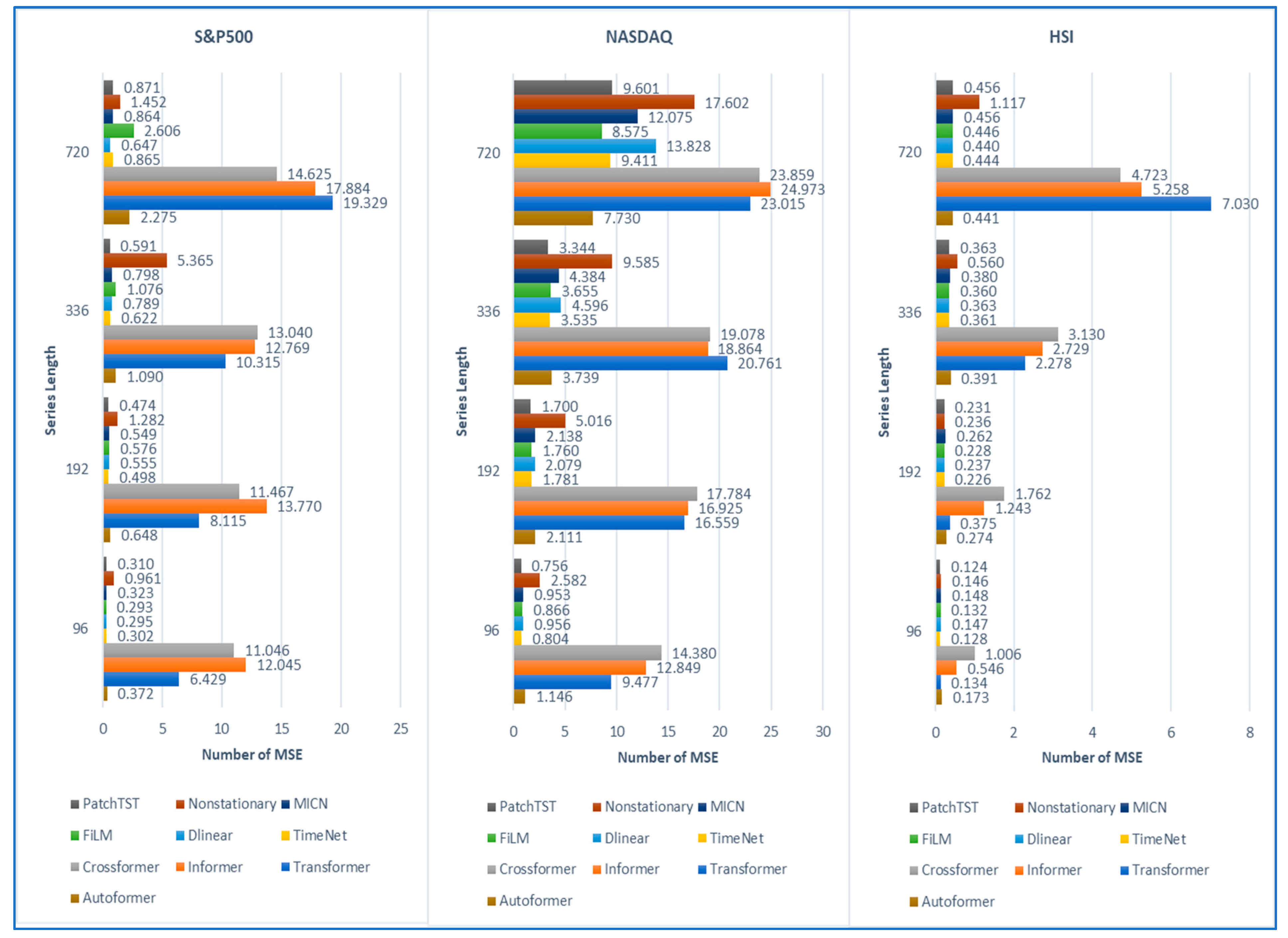 ビジネス・経済 Modeling Financial Time Series with S-PL Modeling Financial Time Series with S-PLUS