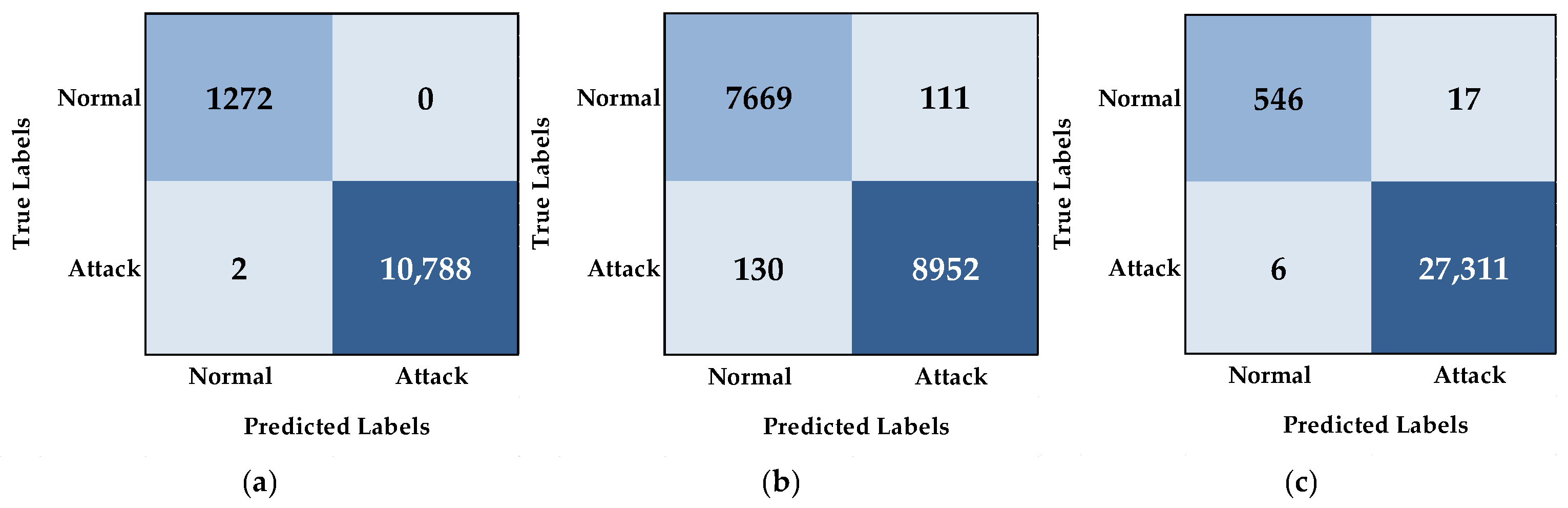 Make 07 00078 g003 Make 07 00078 g003