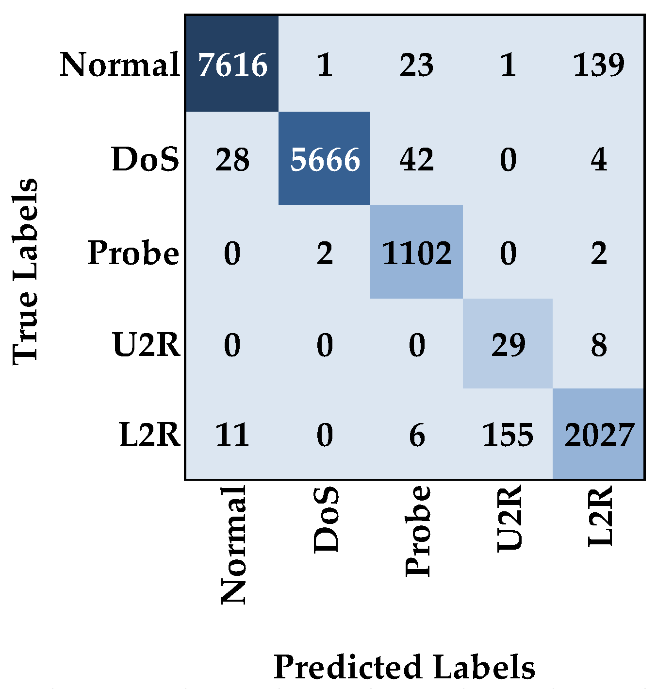 Make 07 00078 g005 Make 07 00078 g005