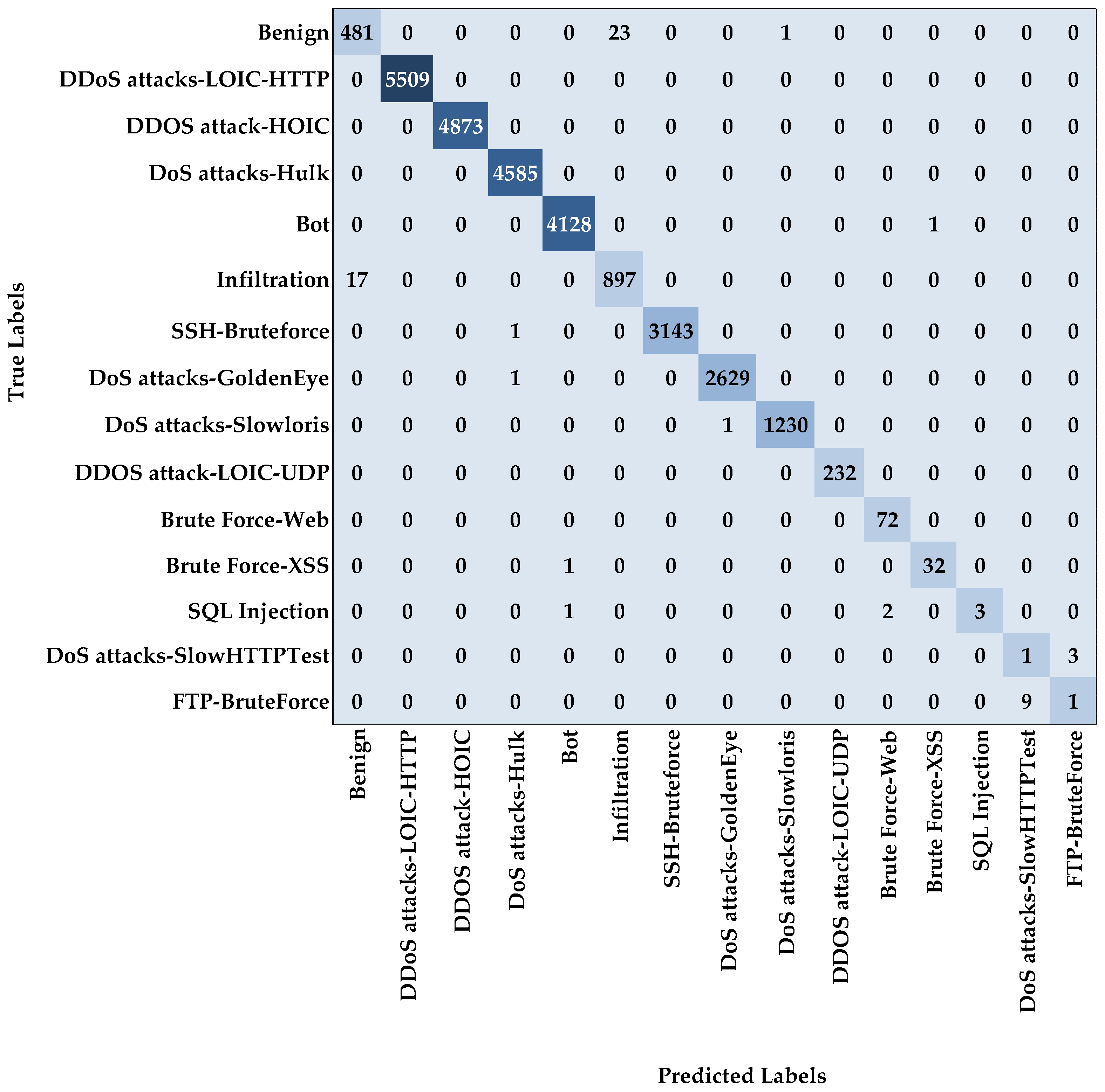 Make 07 00078 g006 Make 07 00078 g006