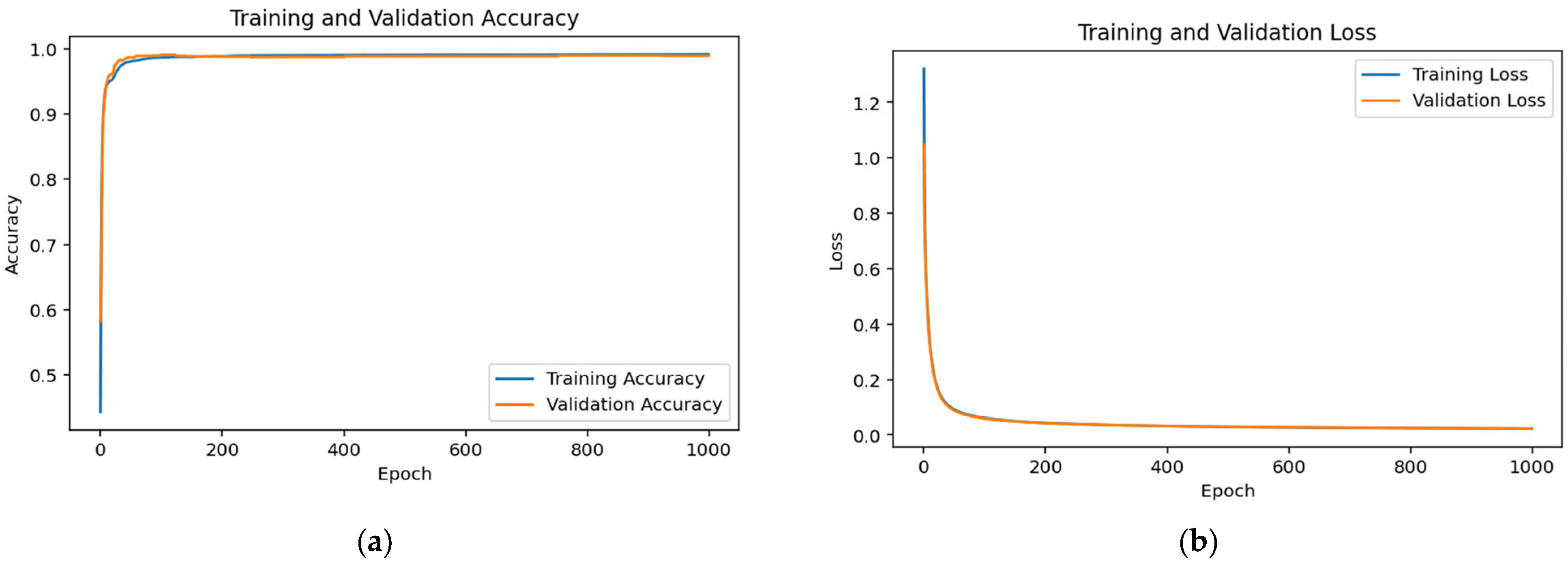 Make 07 00082 g002 Make 07 00082 g002