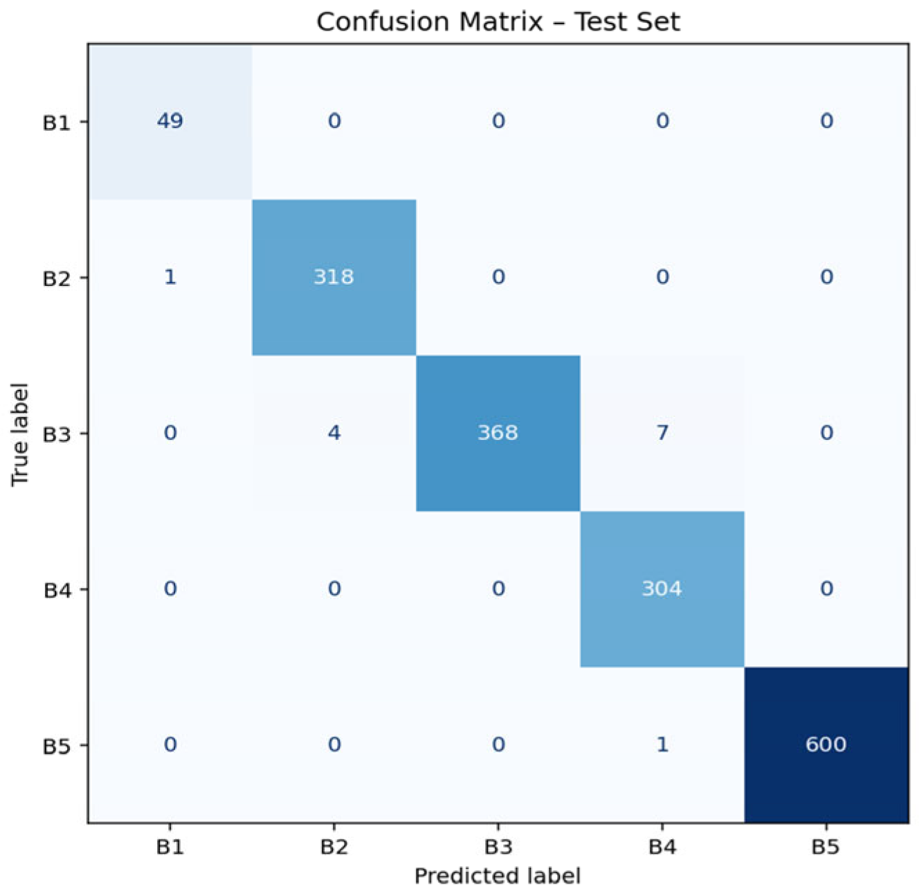 Make 07 00082 g004 Make 07 00082 g004