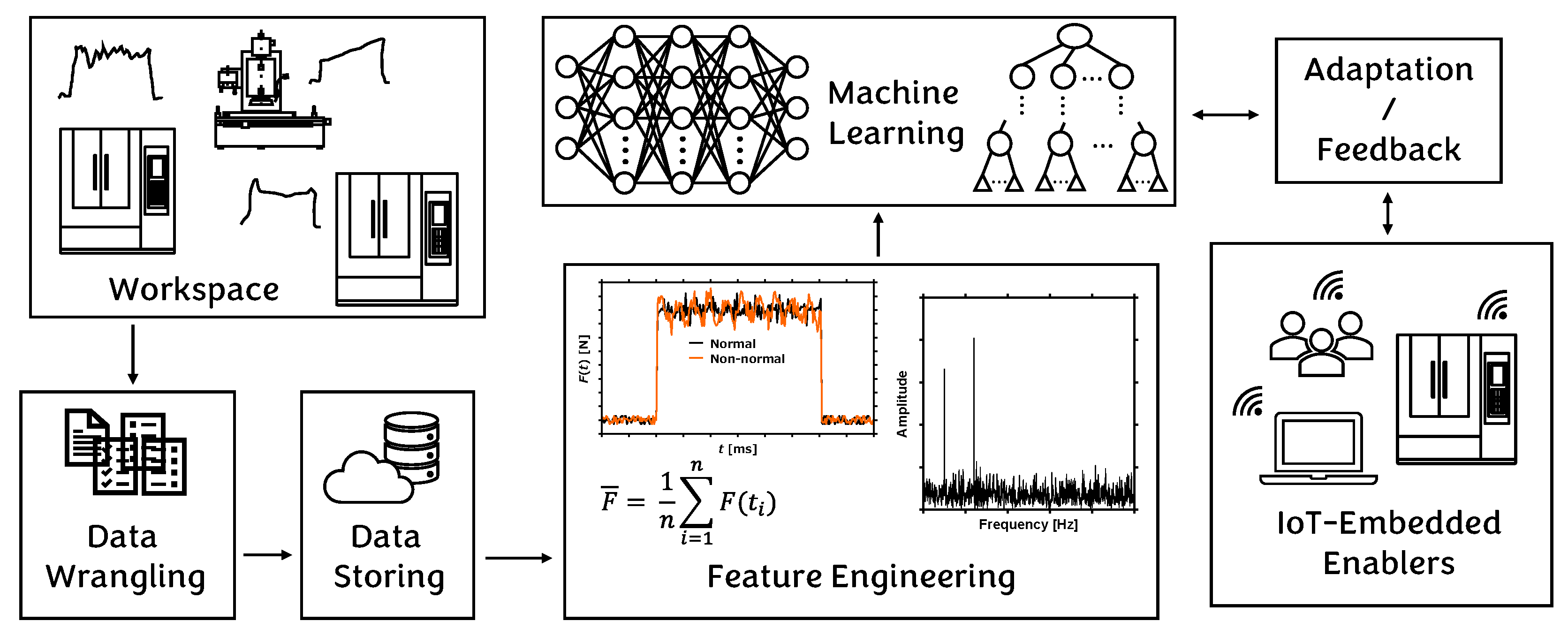 Make 07 00096 g001 Make 07 00096 g001