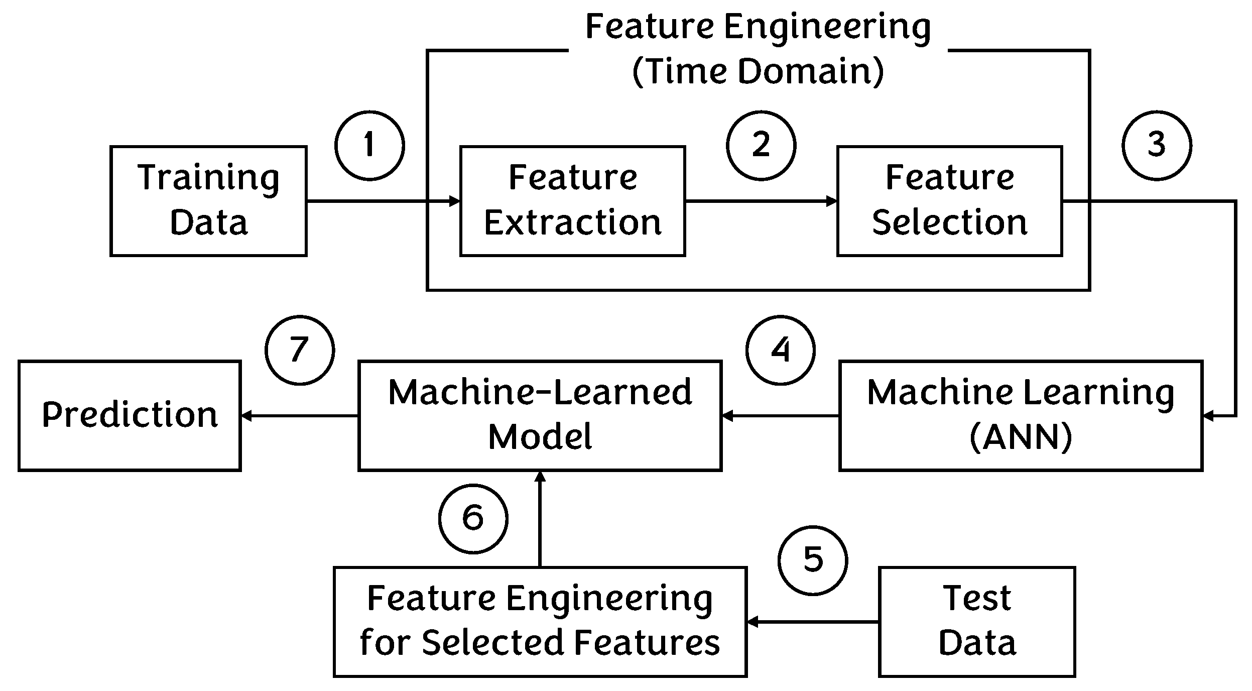 Make 07 00096 g004 Make 07 00096 g004