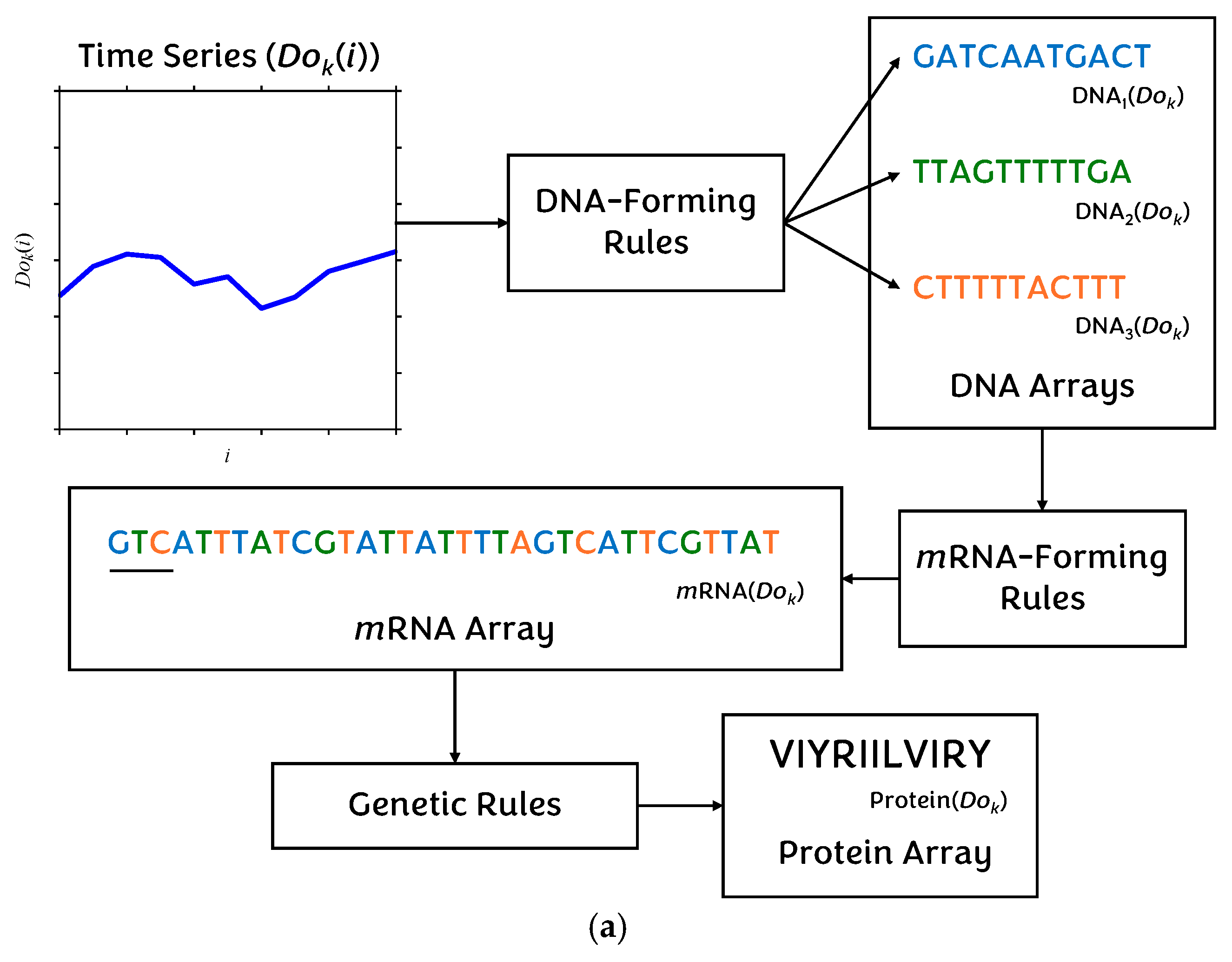 Make 07 00096 g005a Make 07 00096 g005a