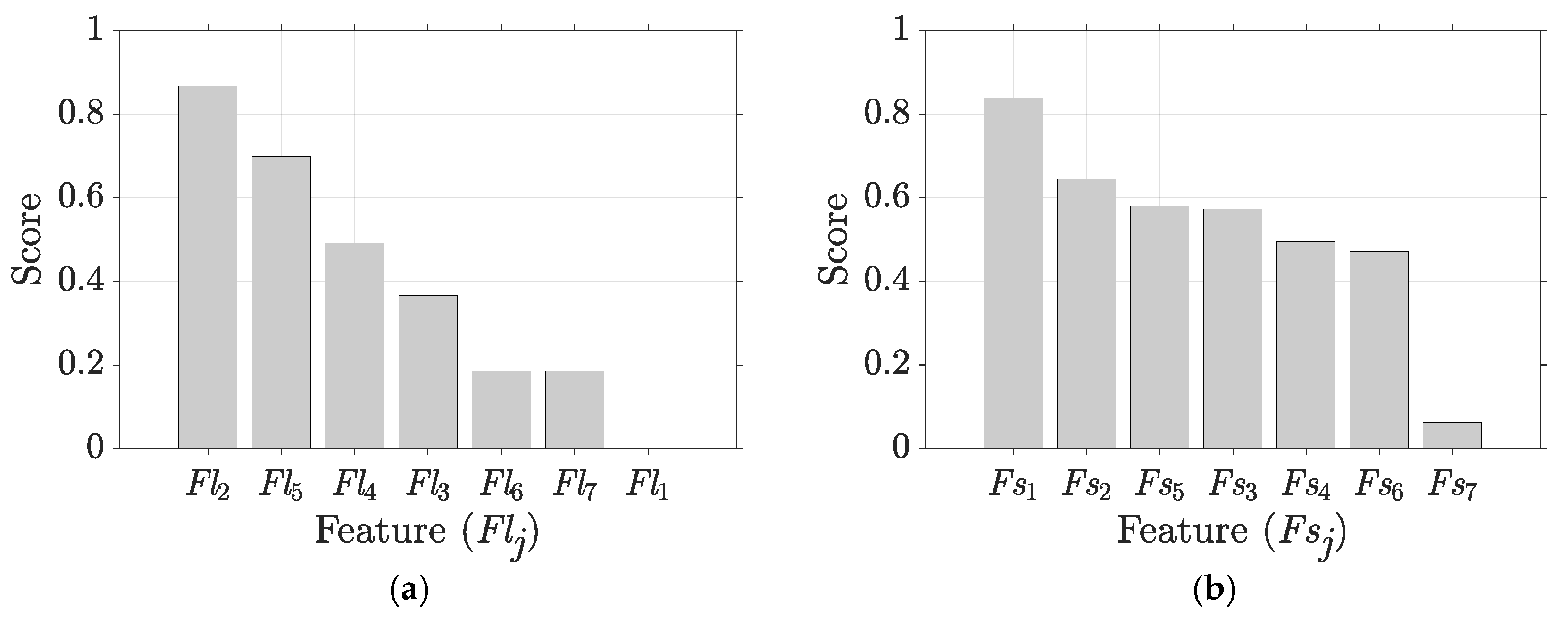 Make 07 00096 g008 Make 07 00096 g008