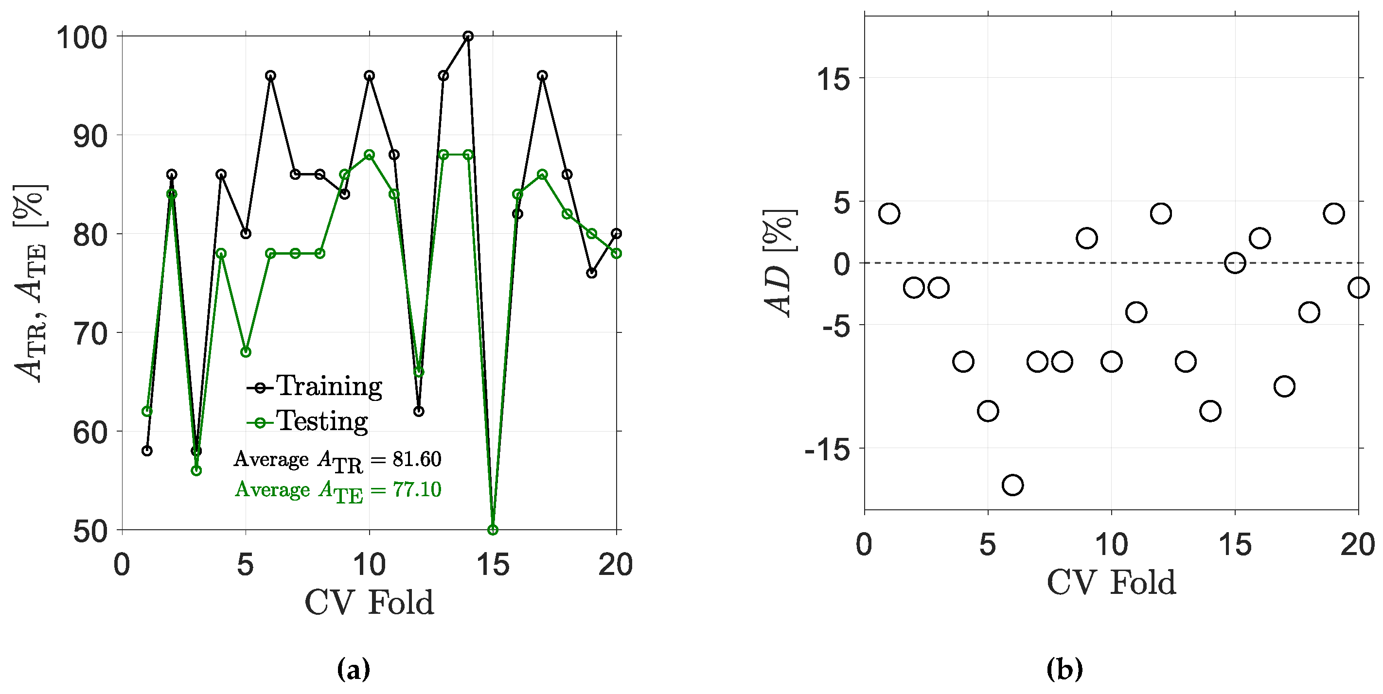 Make 07 00096 g016 Make 07 00096 g016