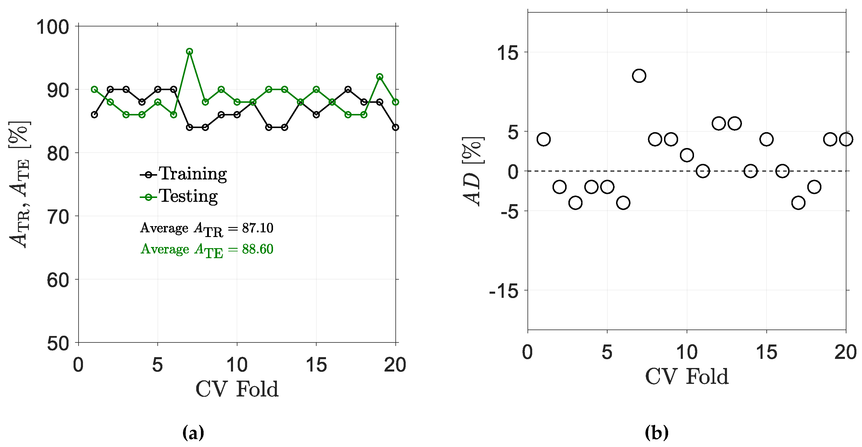 Make 07 00096 g017 Make 07 00096 g017