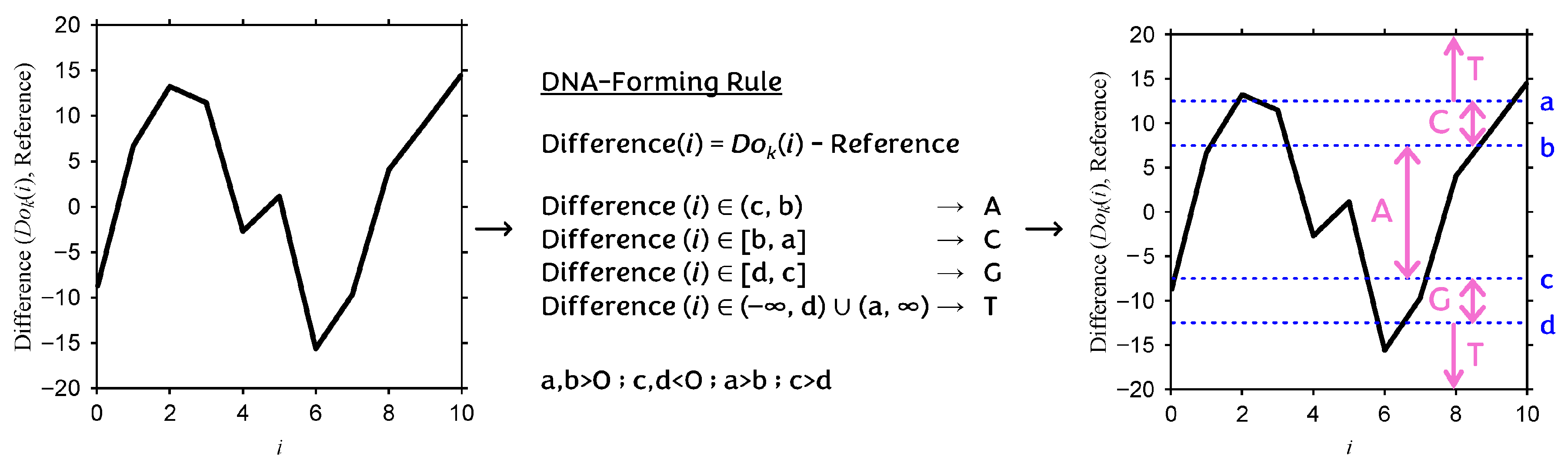 Make 07 00096 g0a3 Make 07 00096 g0a3