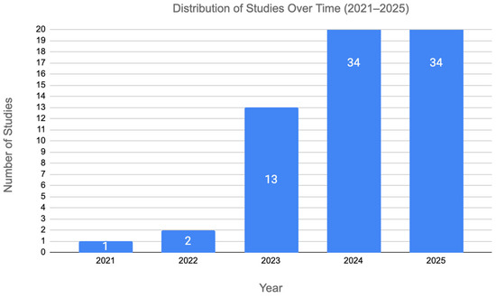 A Review of Large Language Models for Automated Test Case Generation