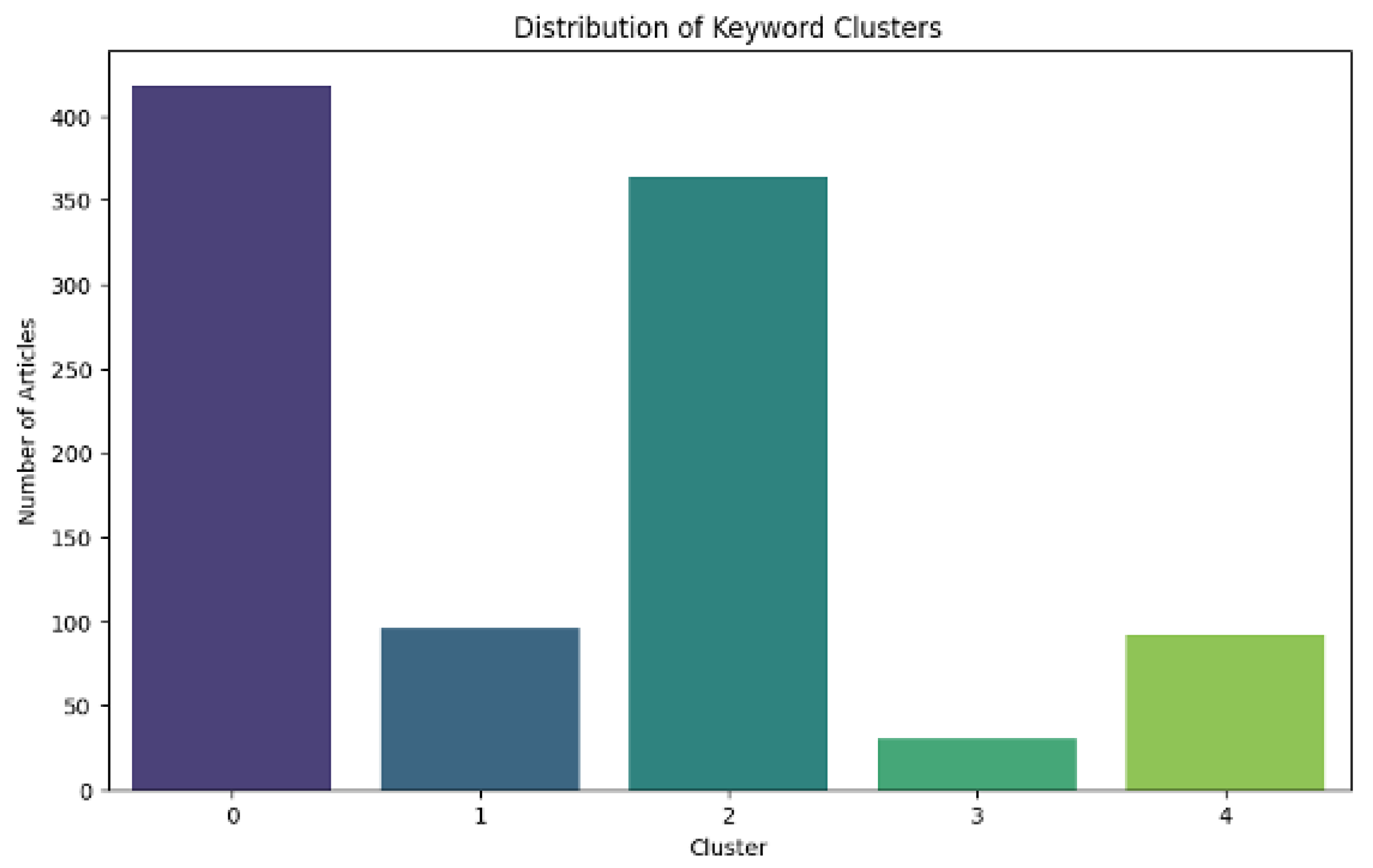 Make 07 00101 g004 Make 07 00101 g004
