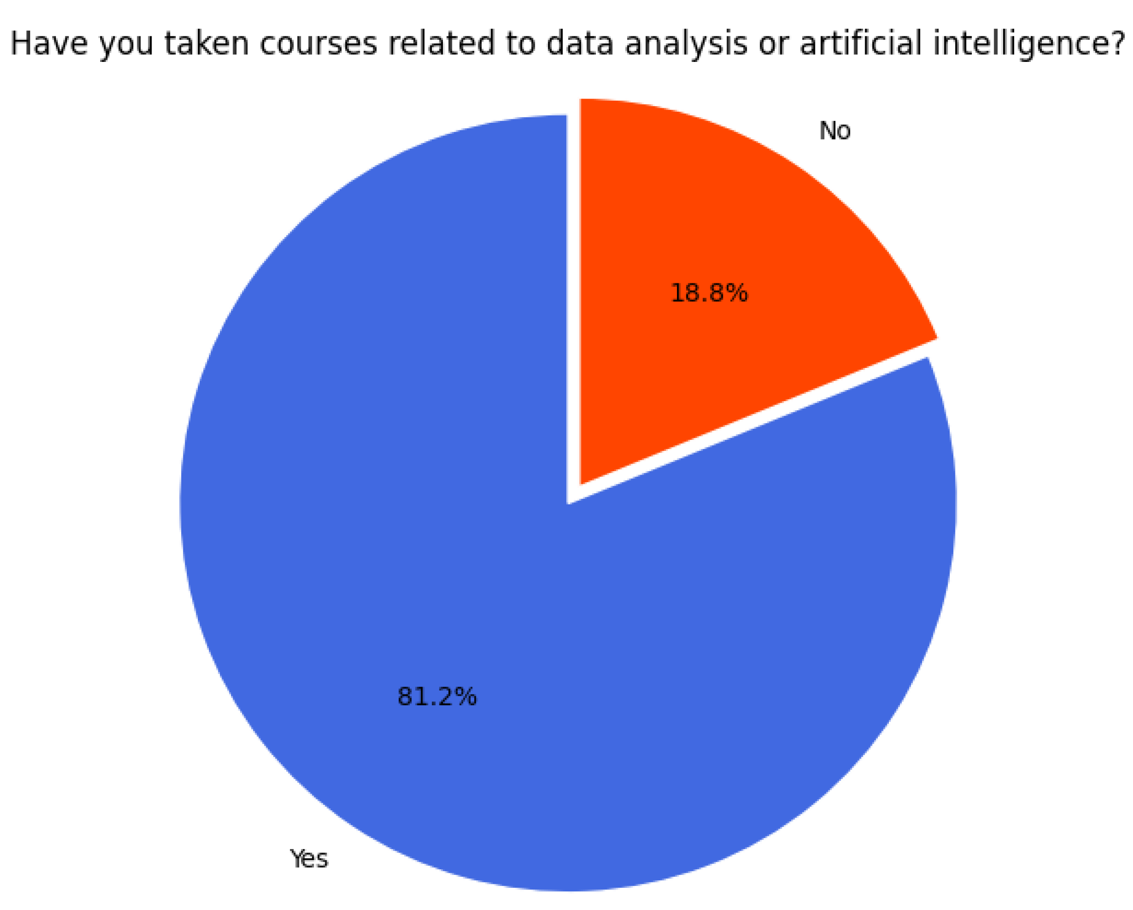 Make 07 00101 g014 Make 07 00101 g014