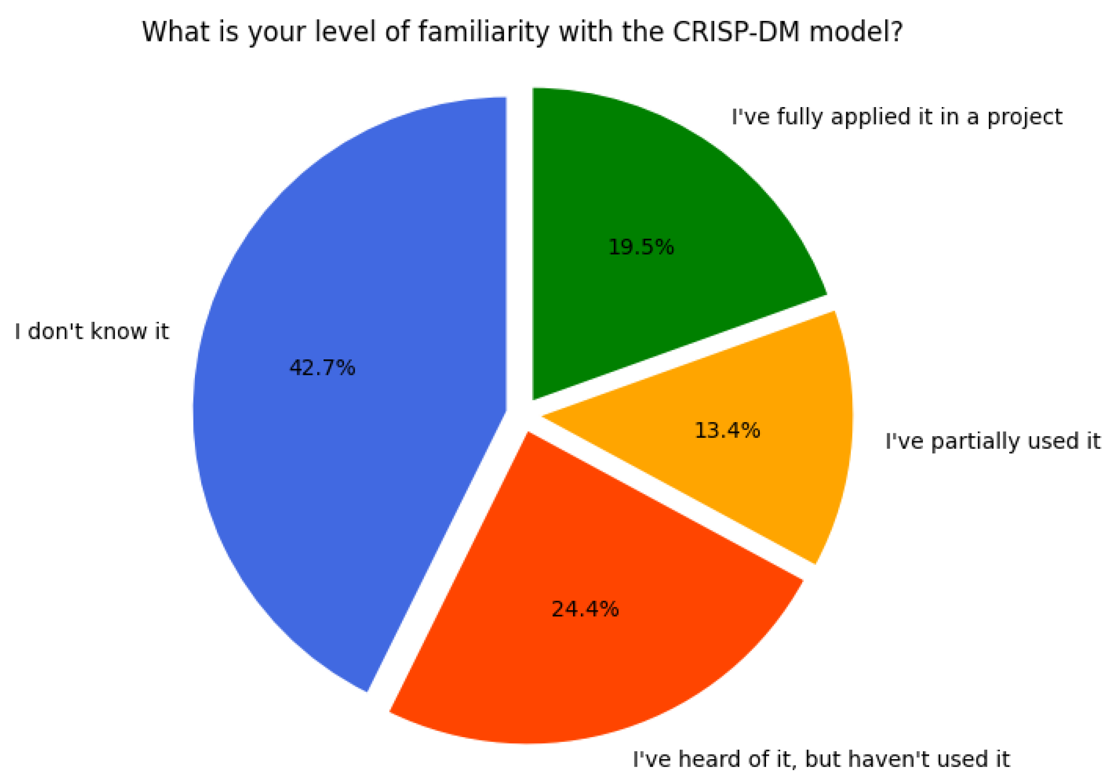 Make 07 00101 g015 Make 07 00101 g015