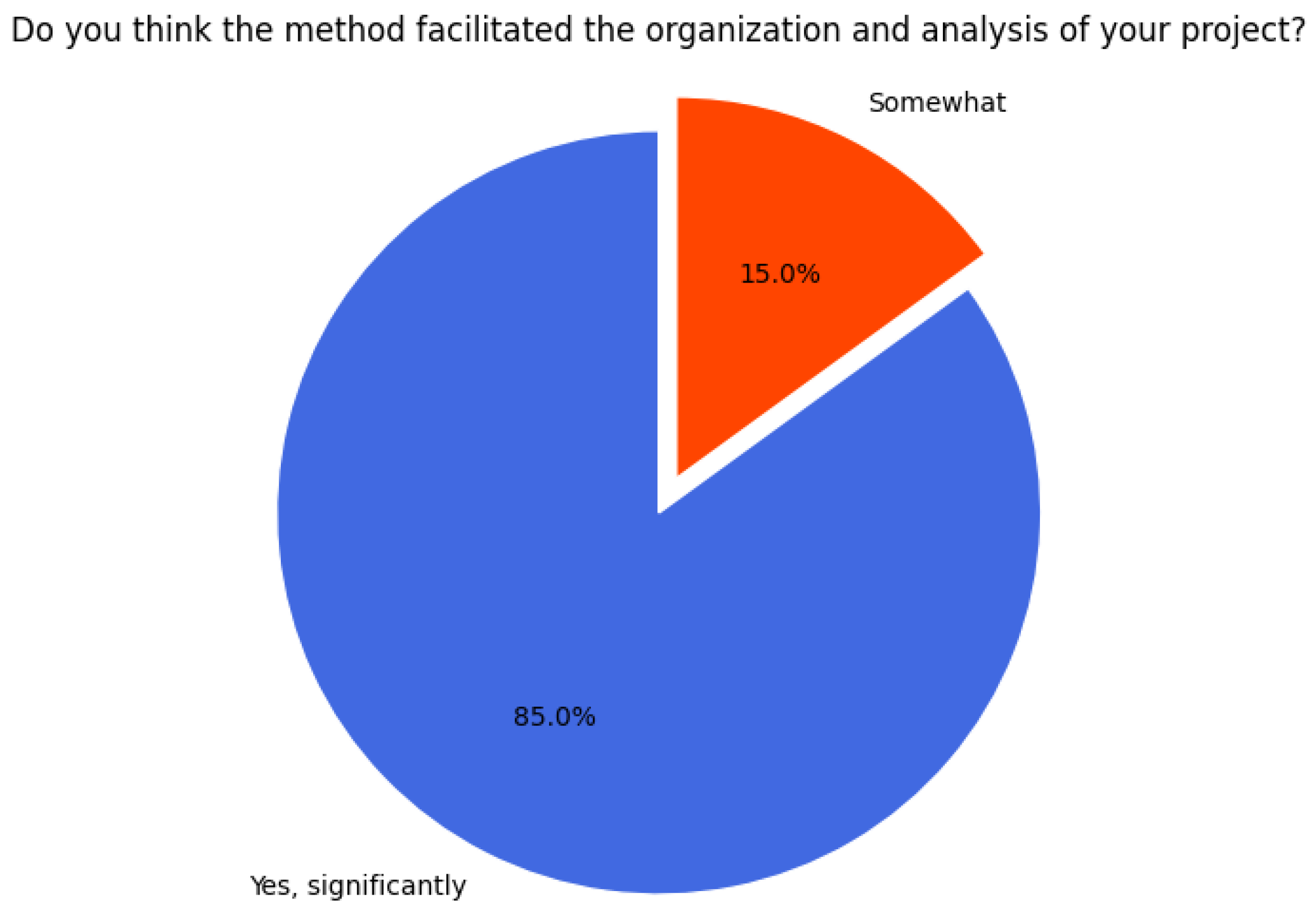 Make 07 00101 g025 Make 07 00101 g025